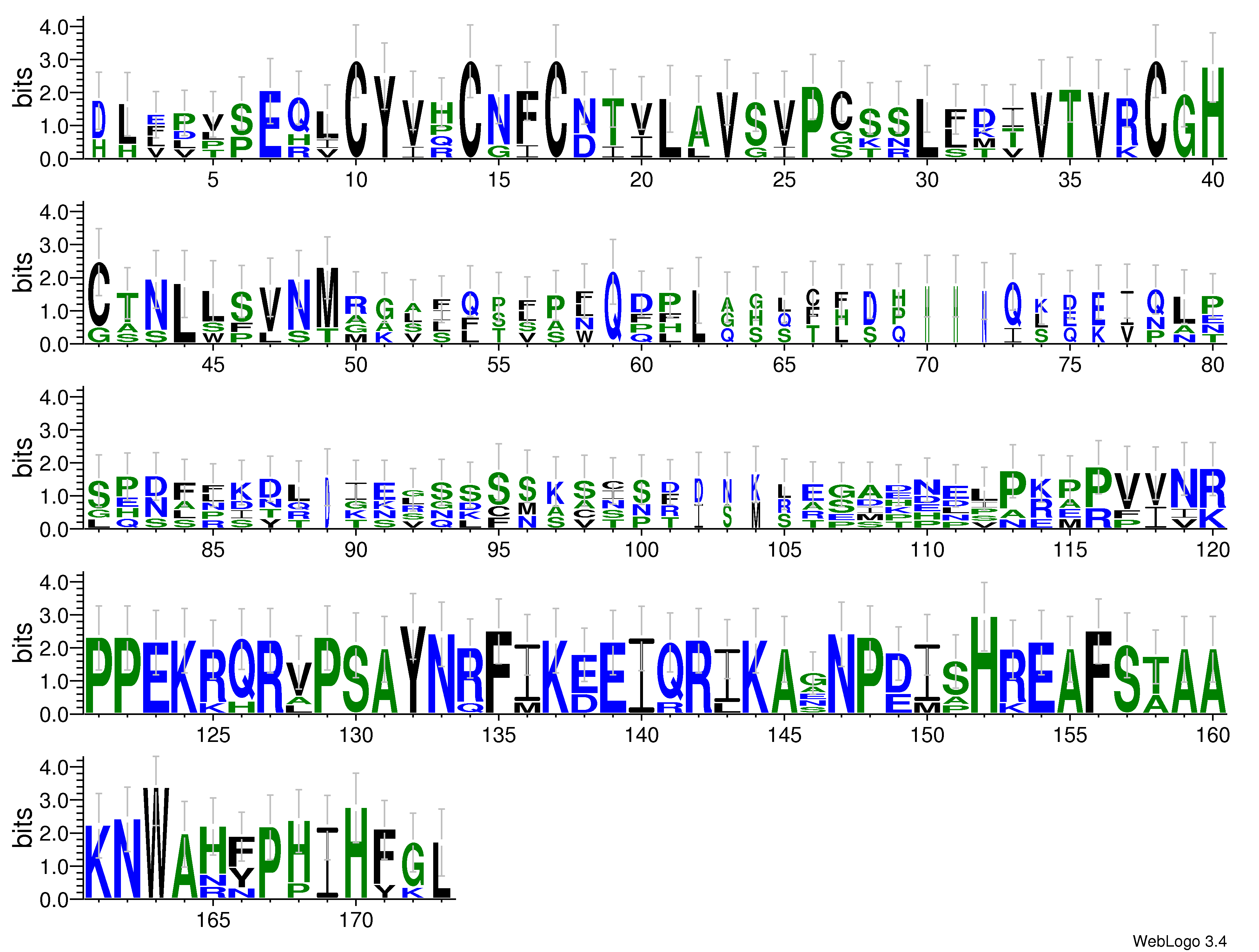 domain alignment logo