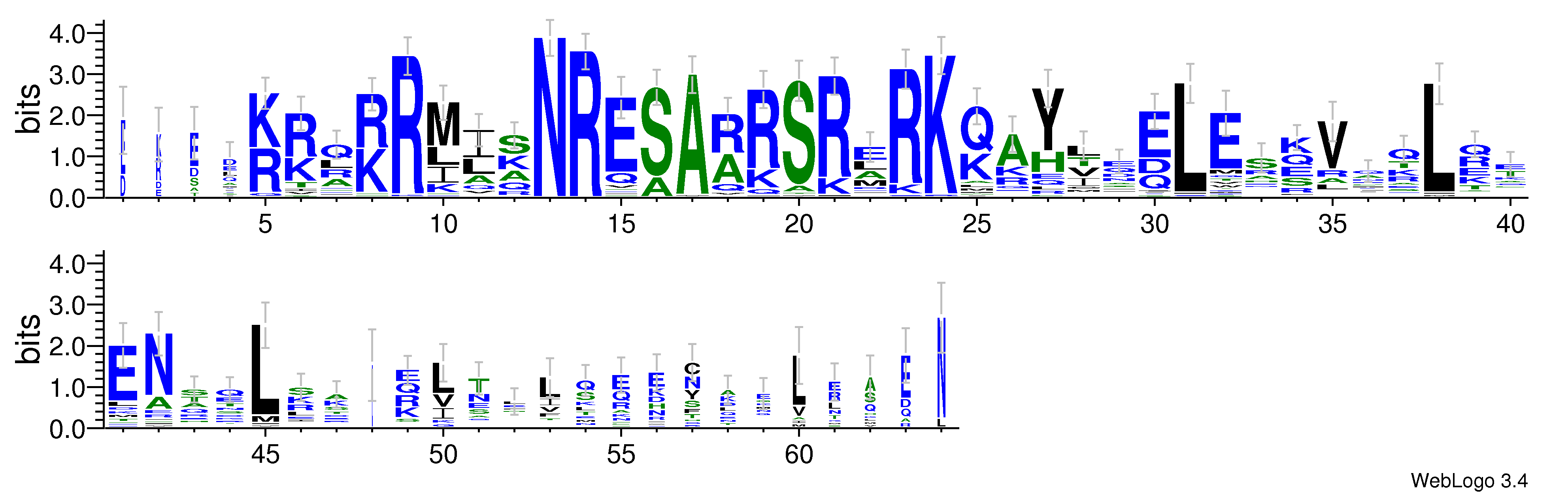 domain alignment logo