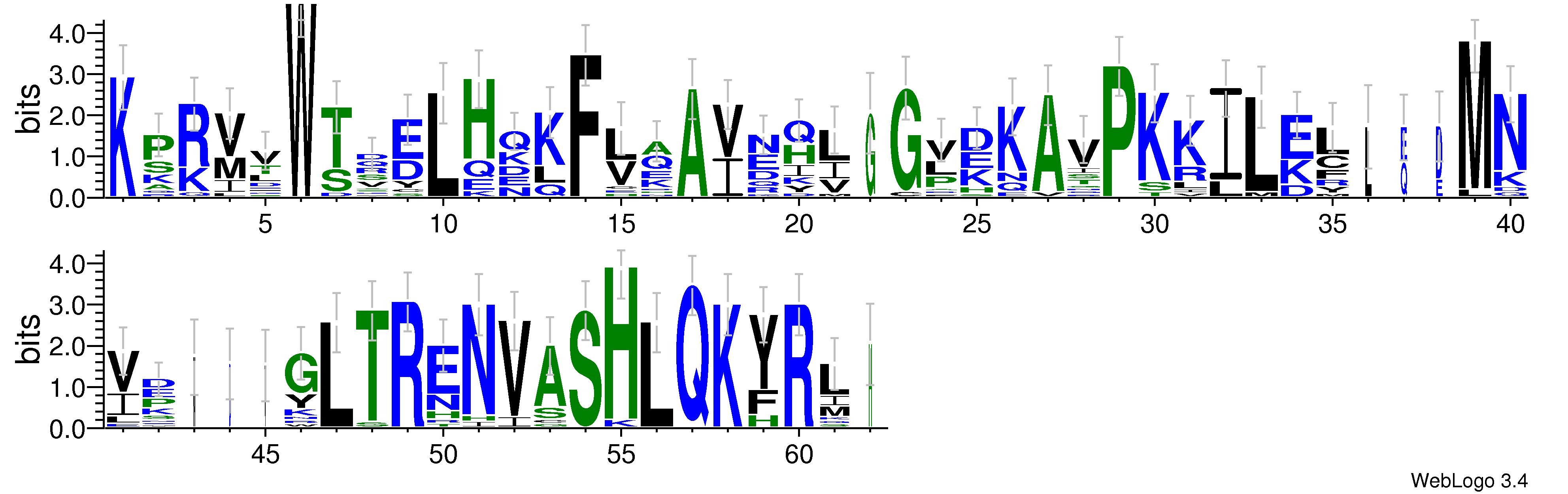 domain alignment logo