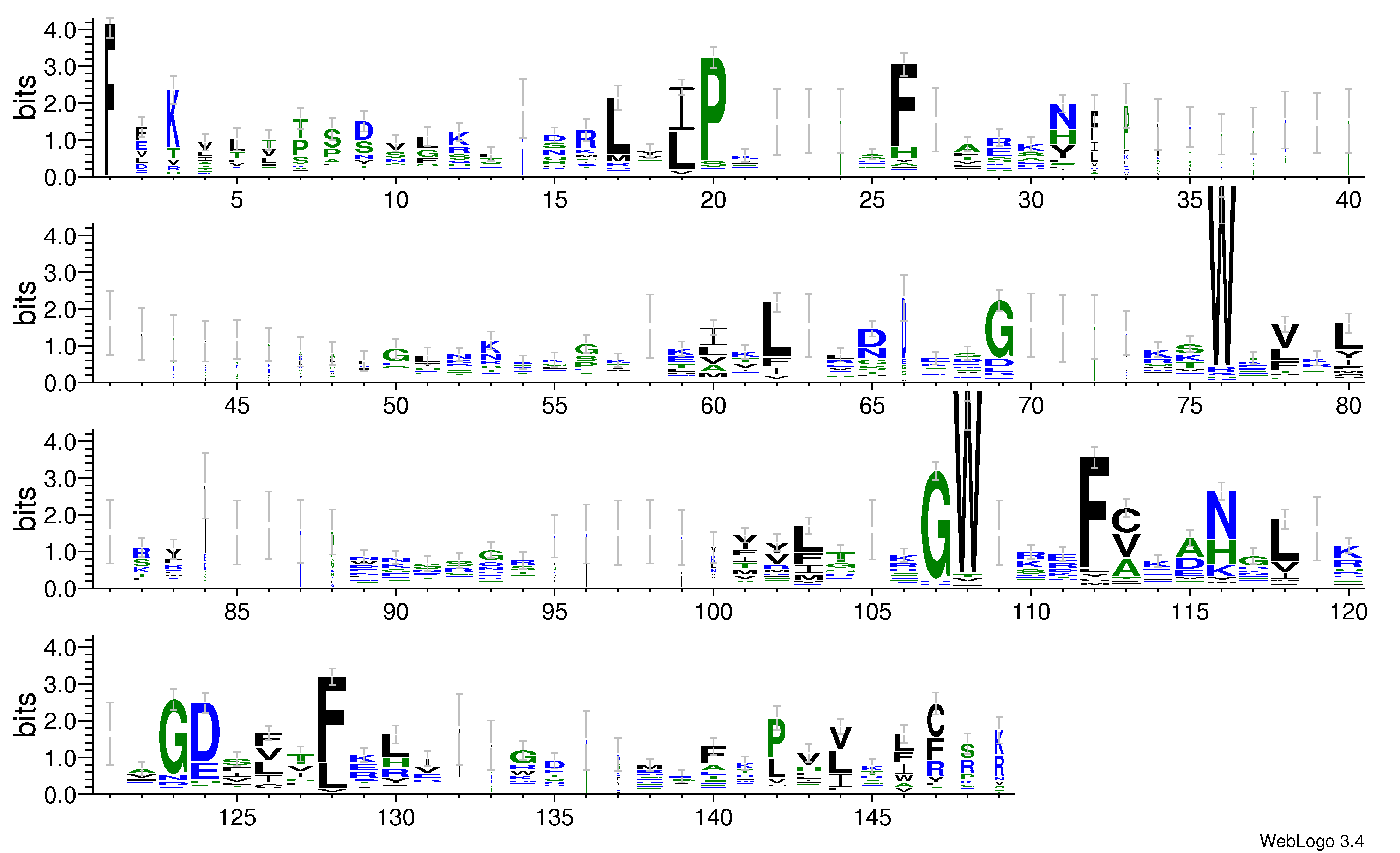 domain alignment logo