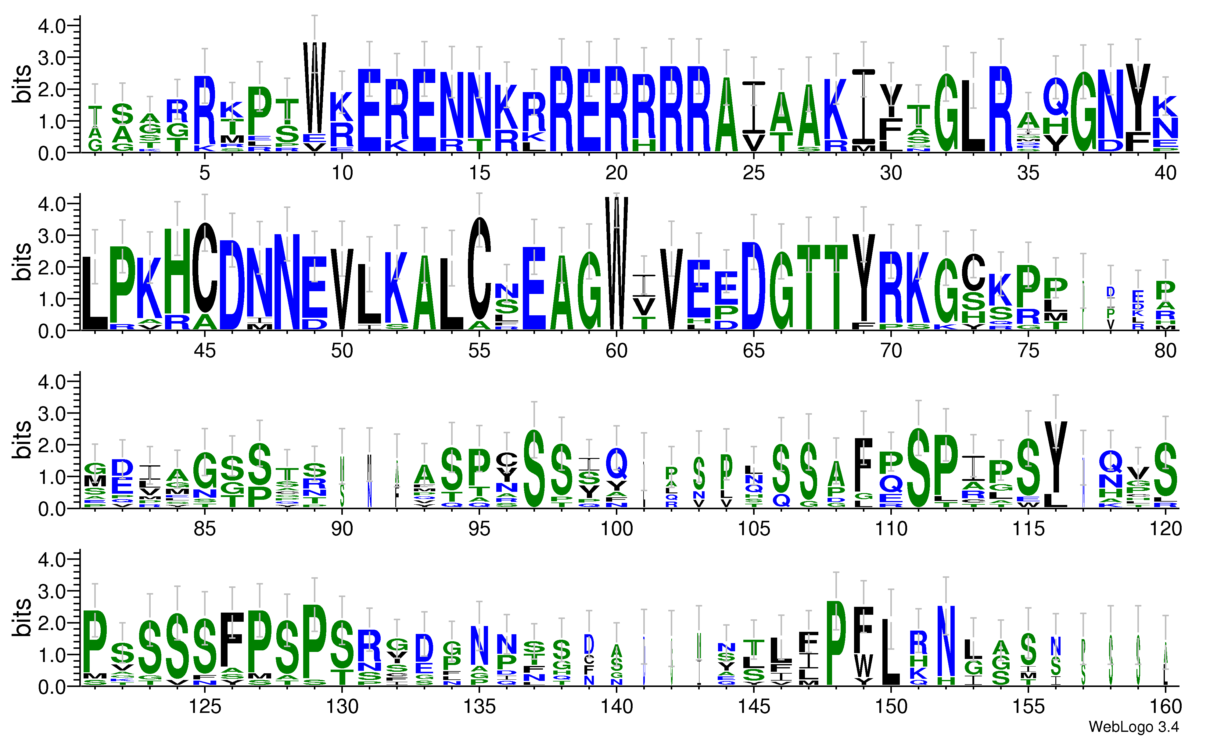 domain alignment logo