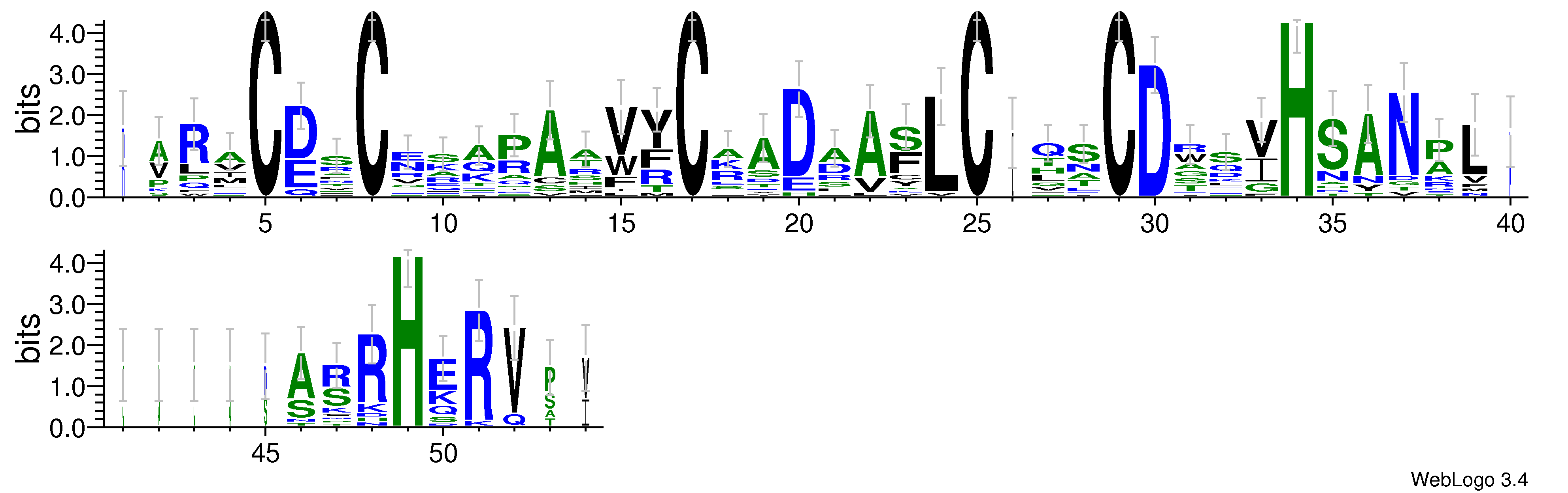 domain alignment logo