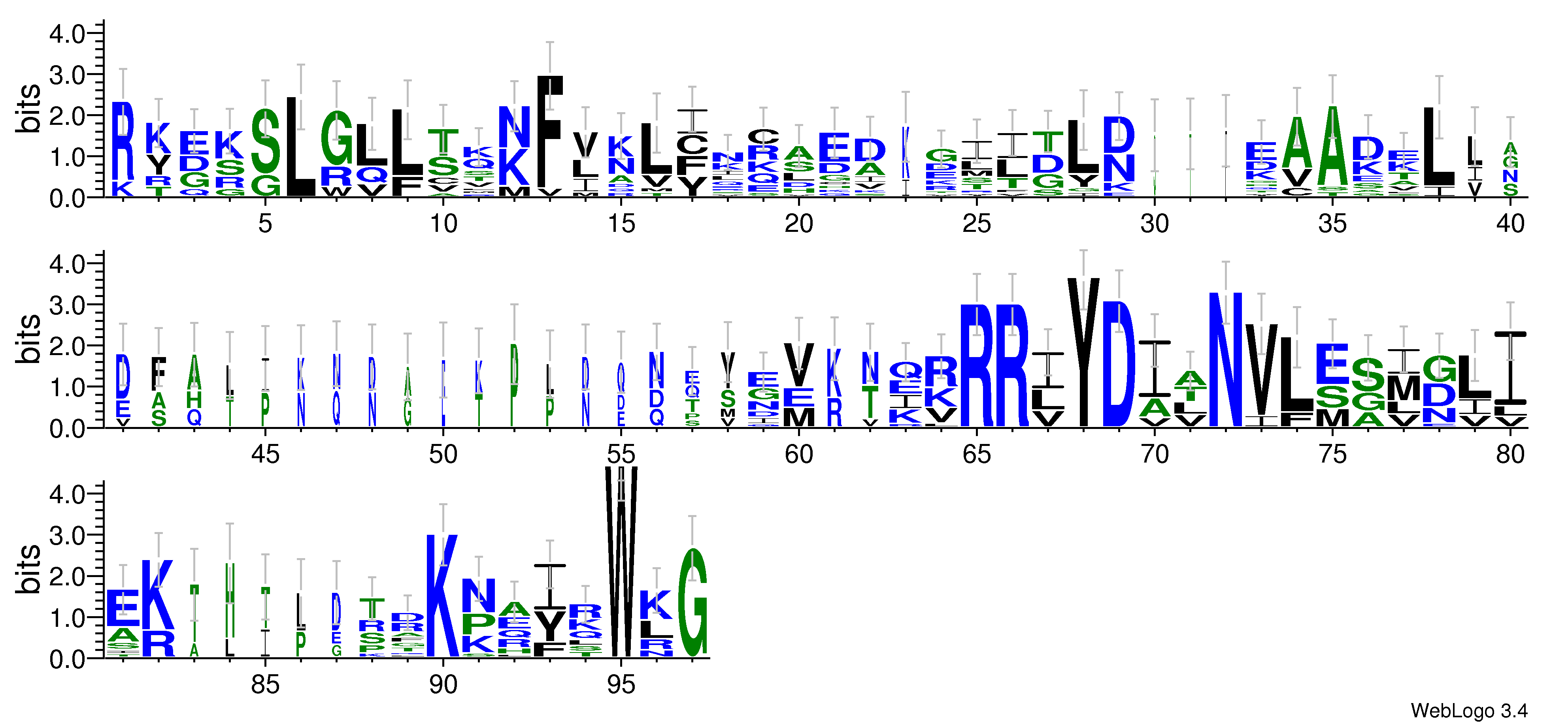domain alignment logo