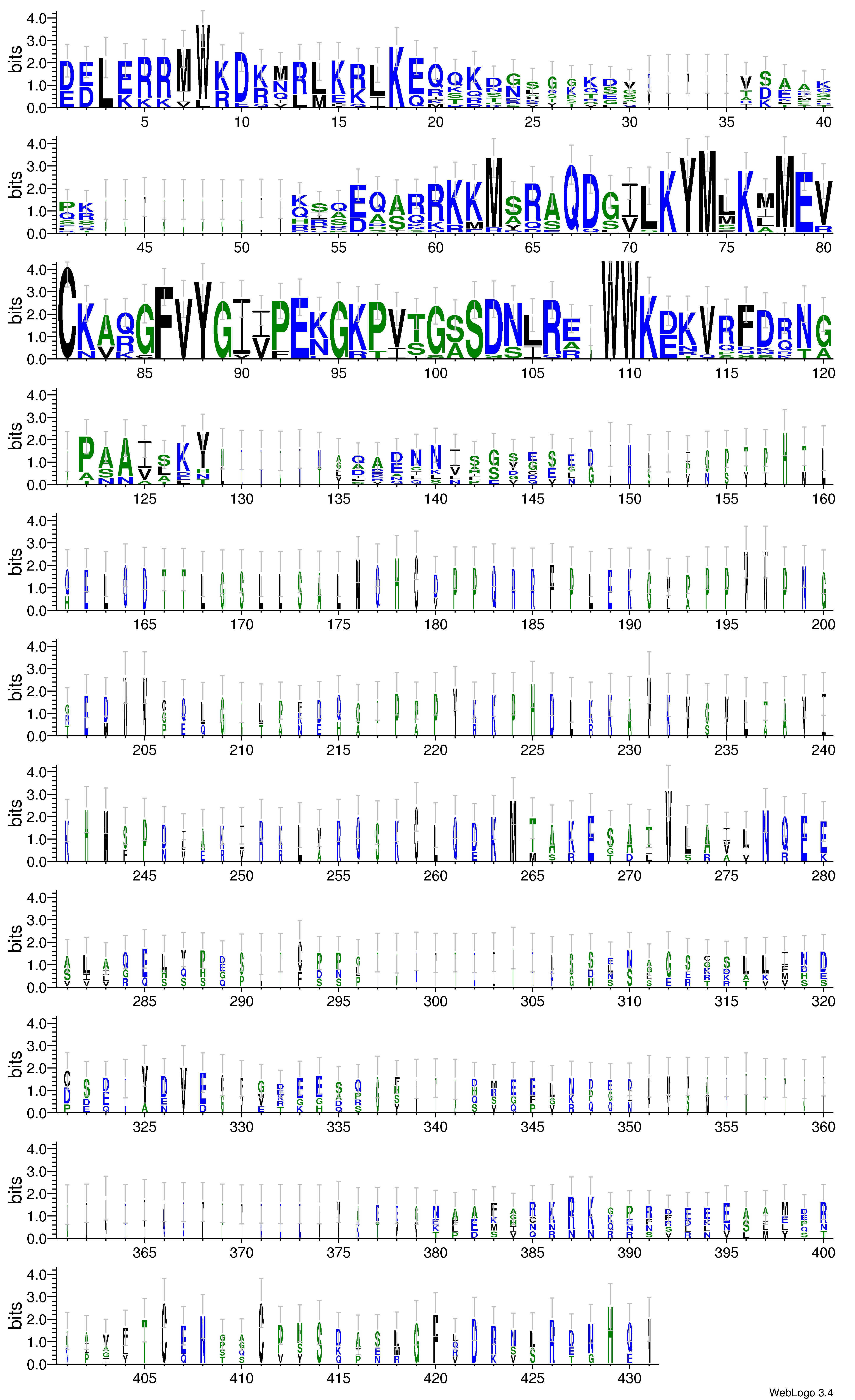 domain alignment logo