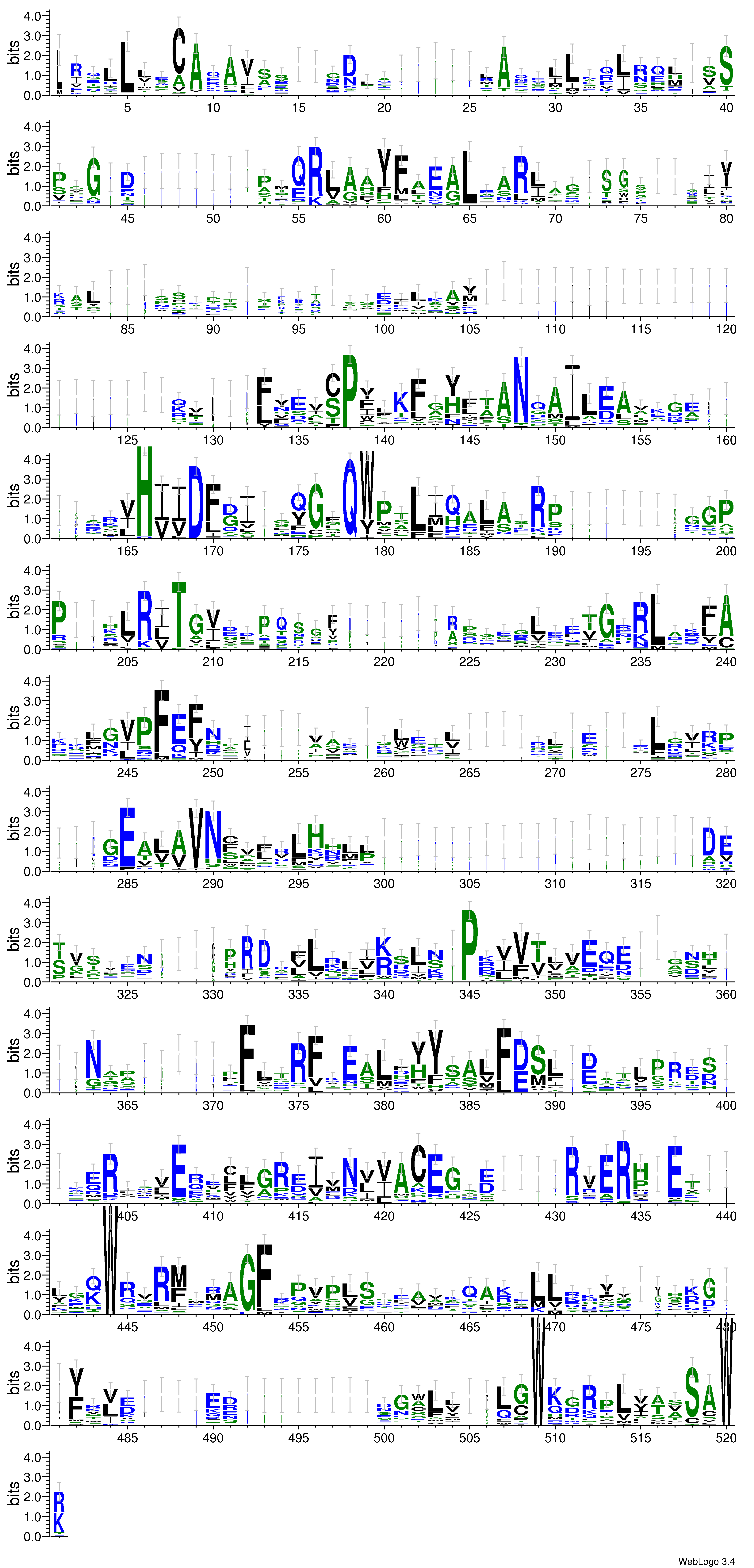 domain alignment logo