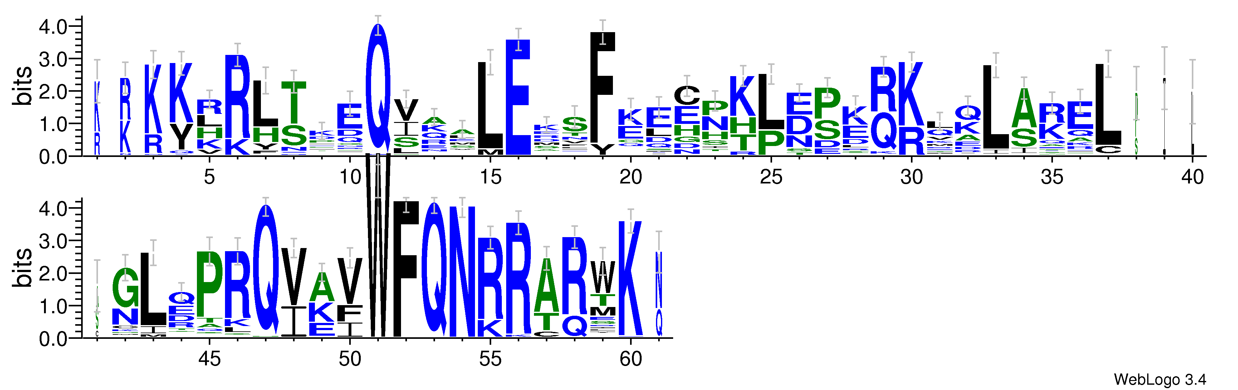 domain alignment logo