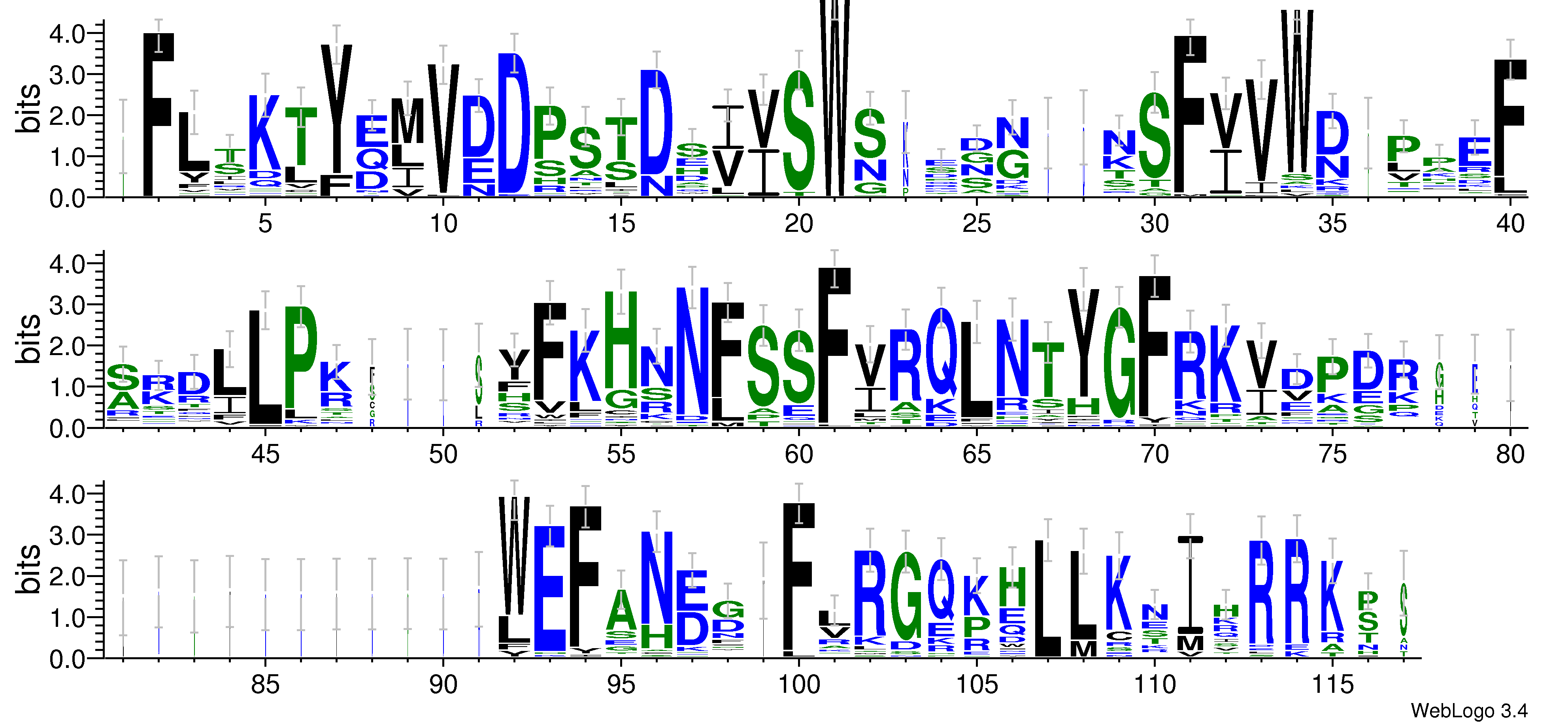 domain alignment logo