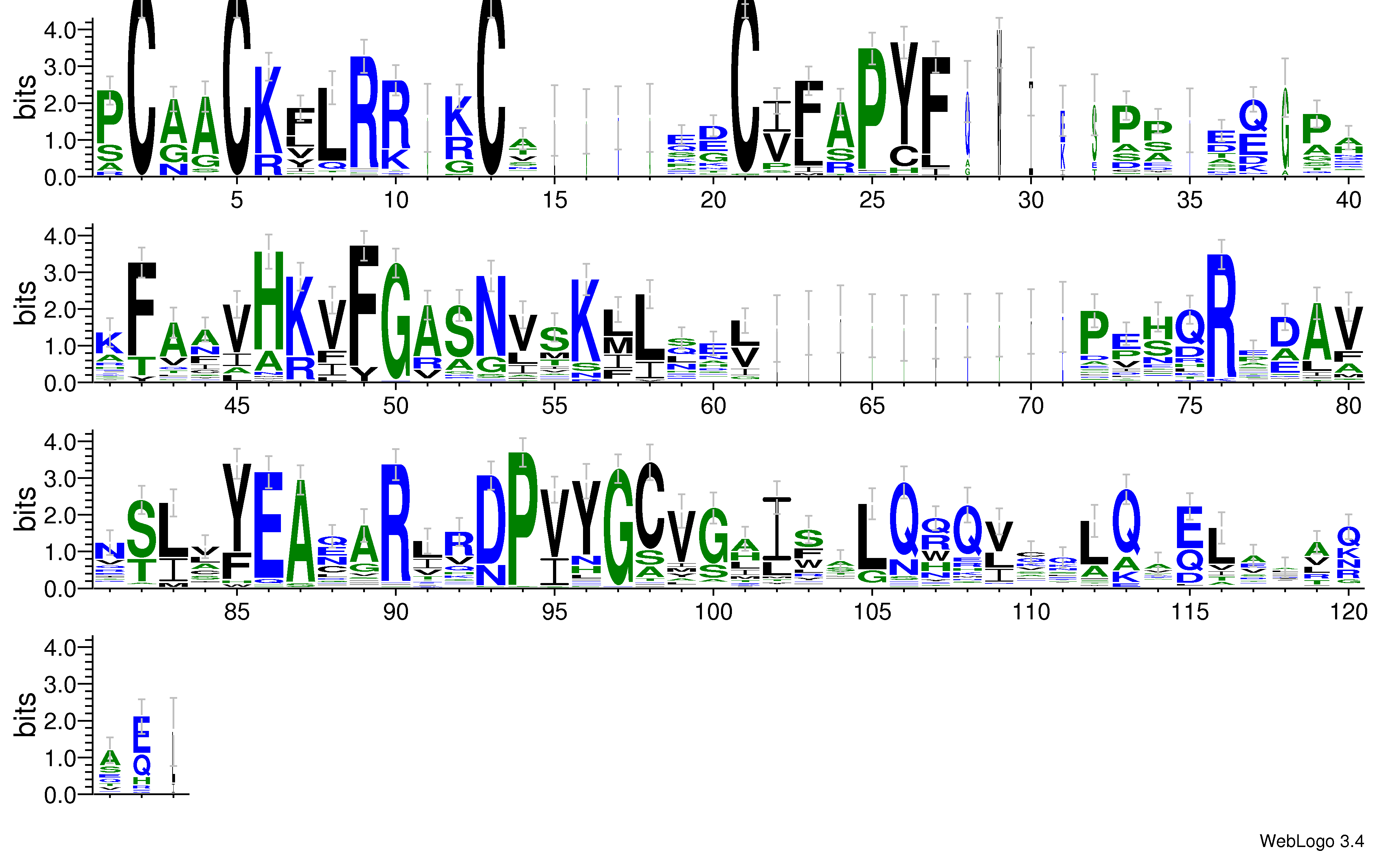 domain alignment logo