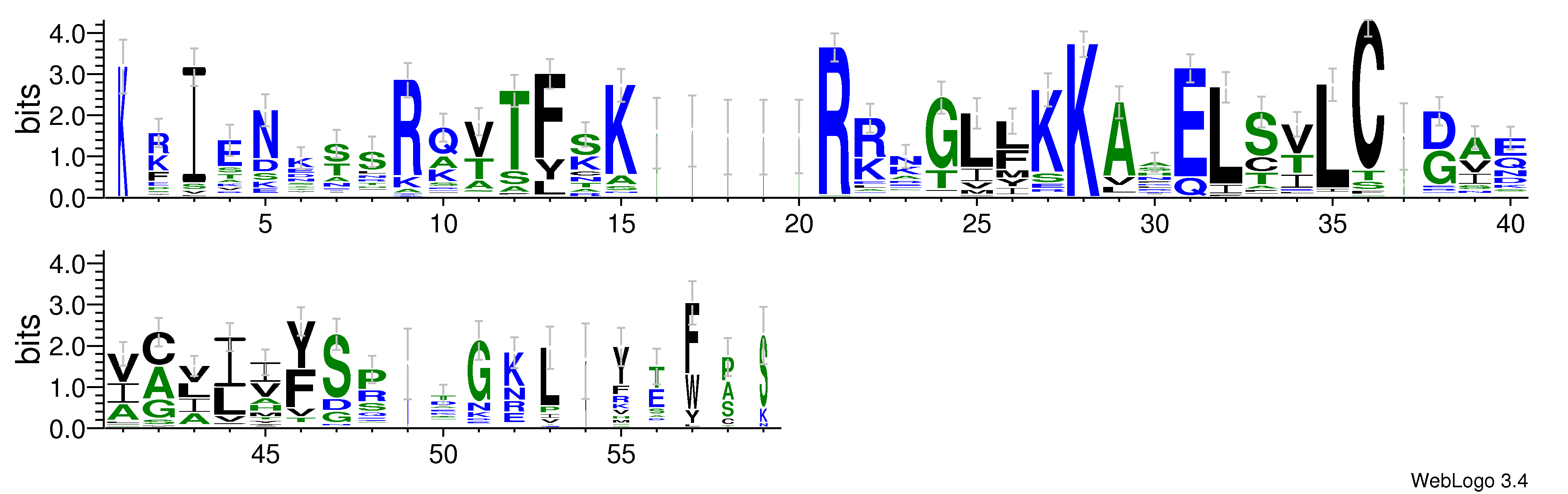 domain alignment logo
