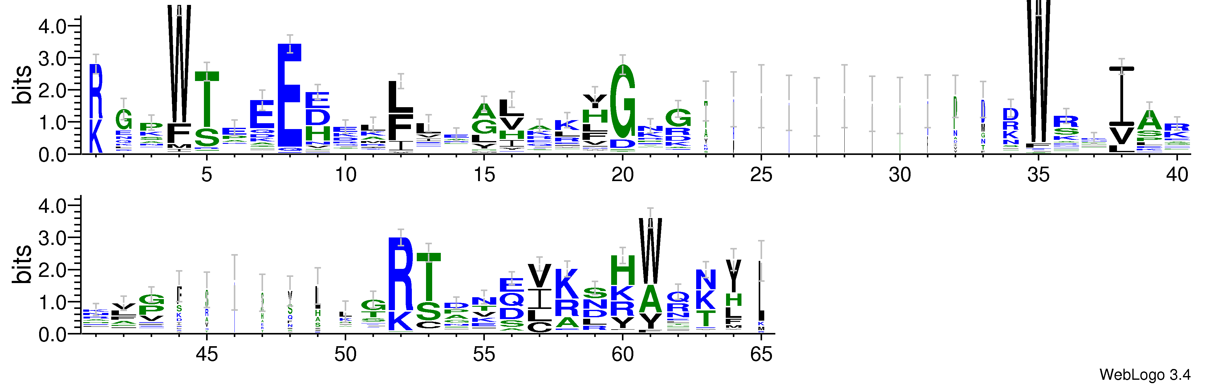 domain alignment logo