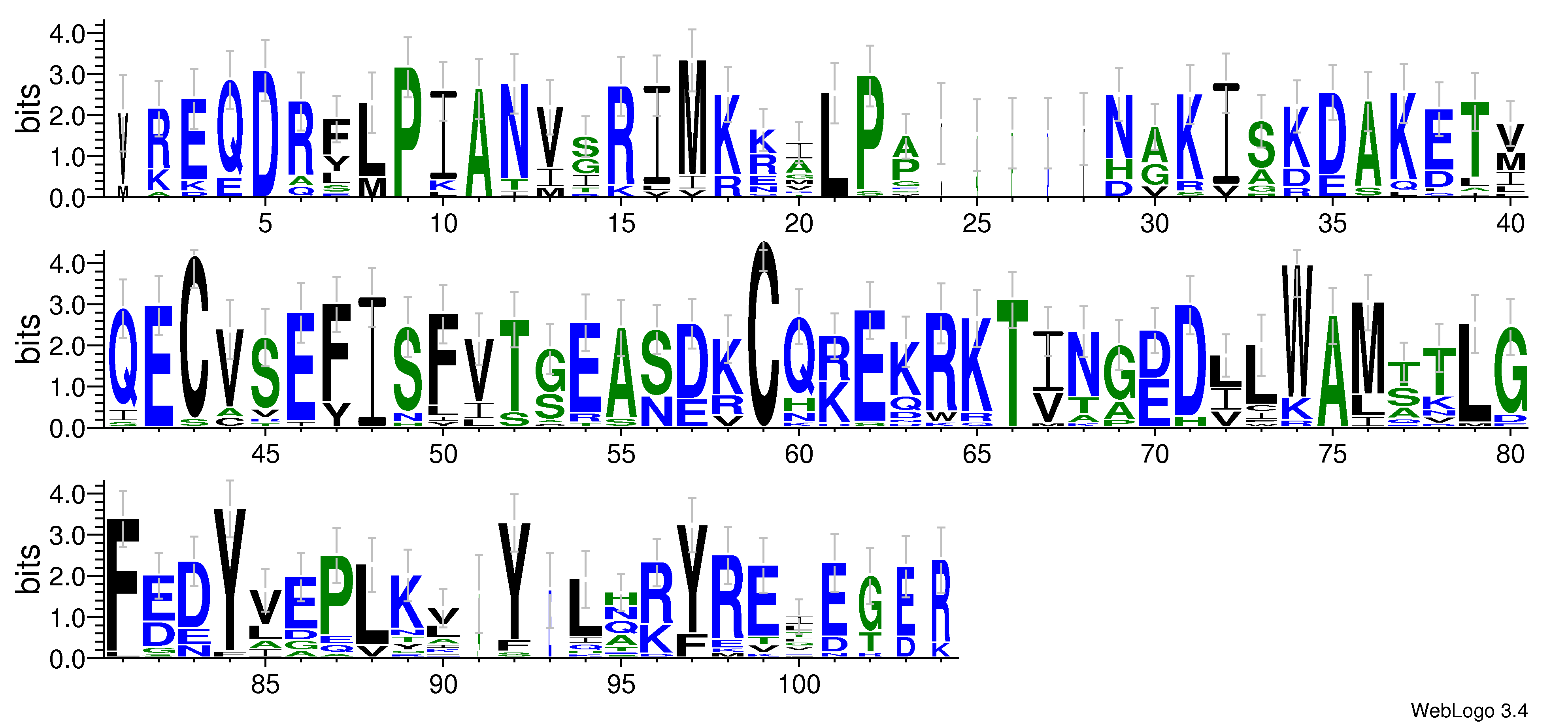 domain alignment logo