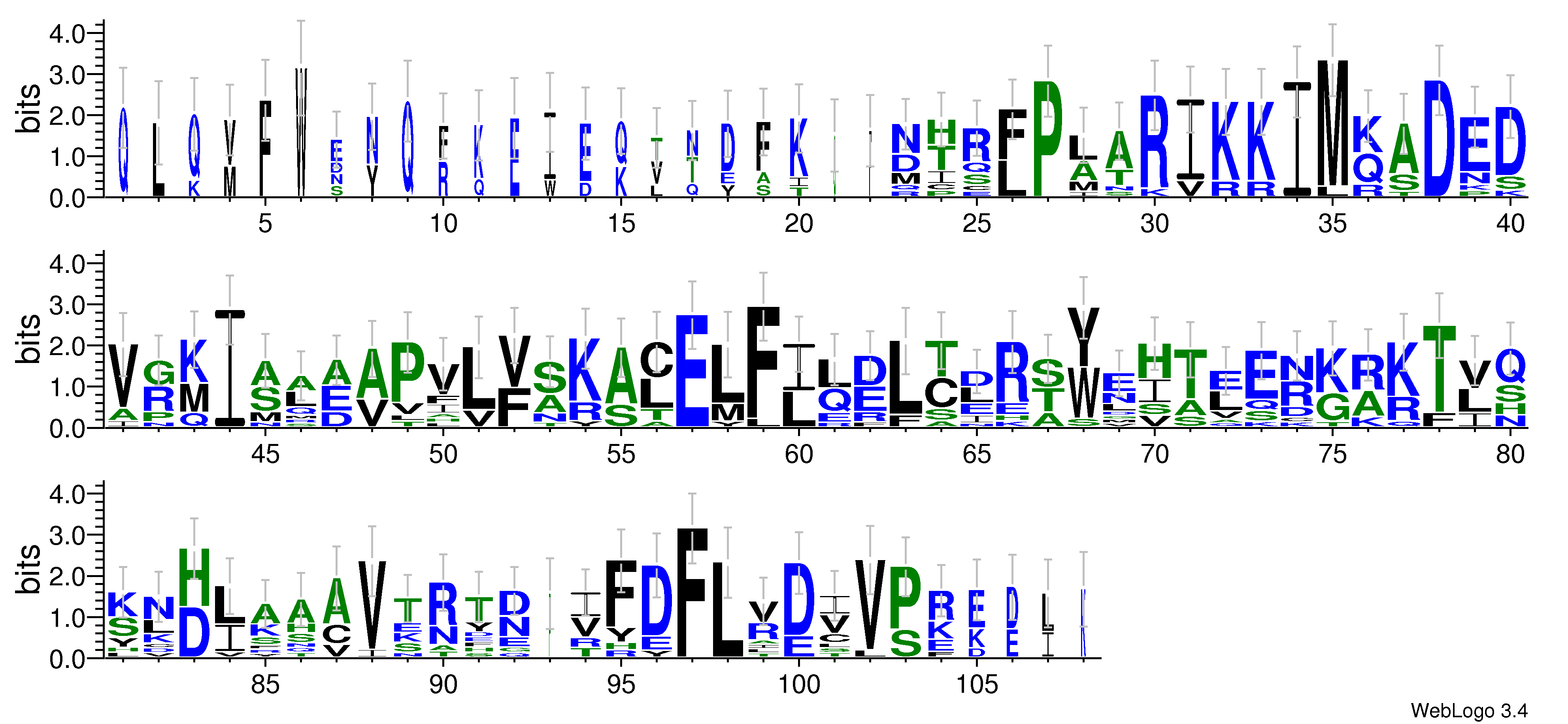domain alignment logo