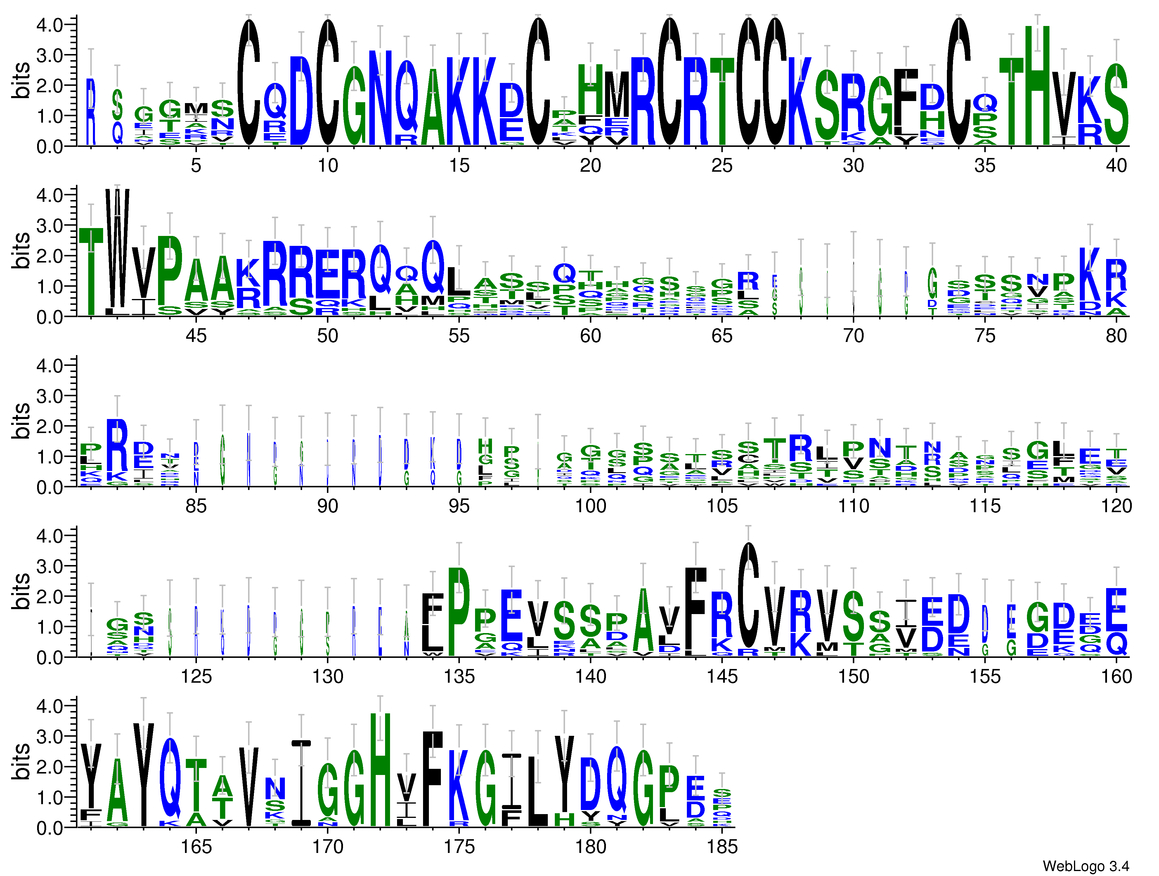 domain alignment logo