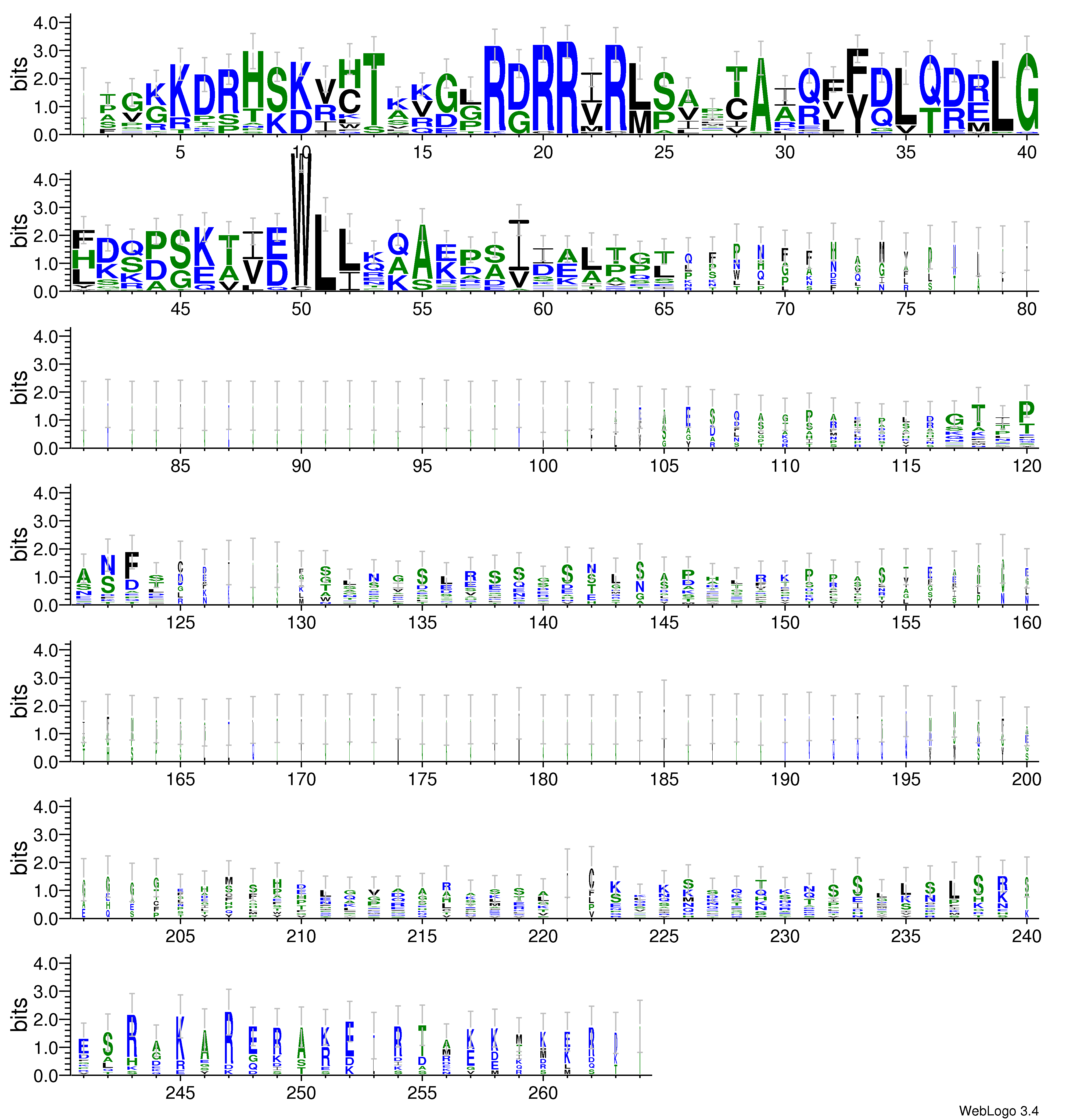 domain alignment logo
