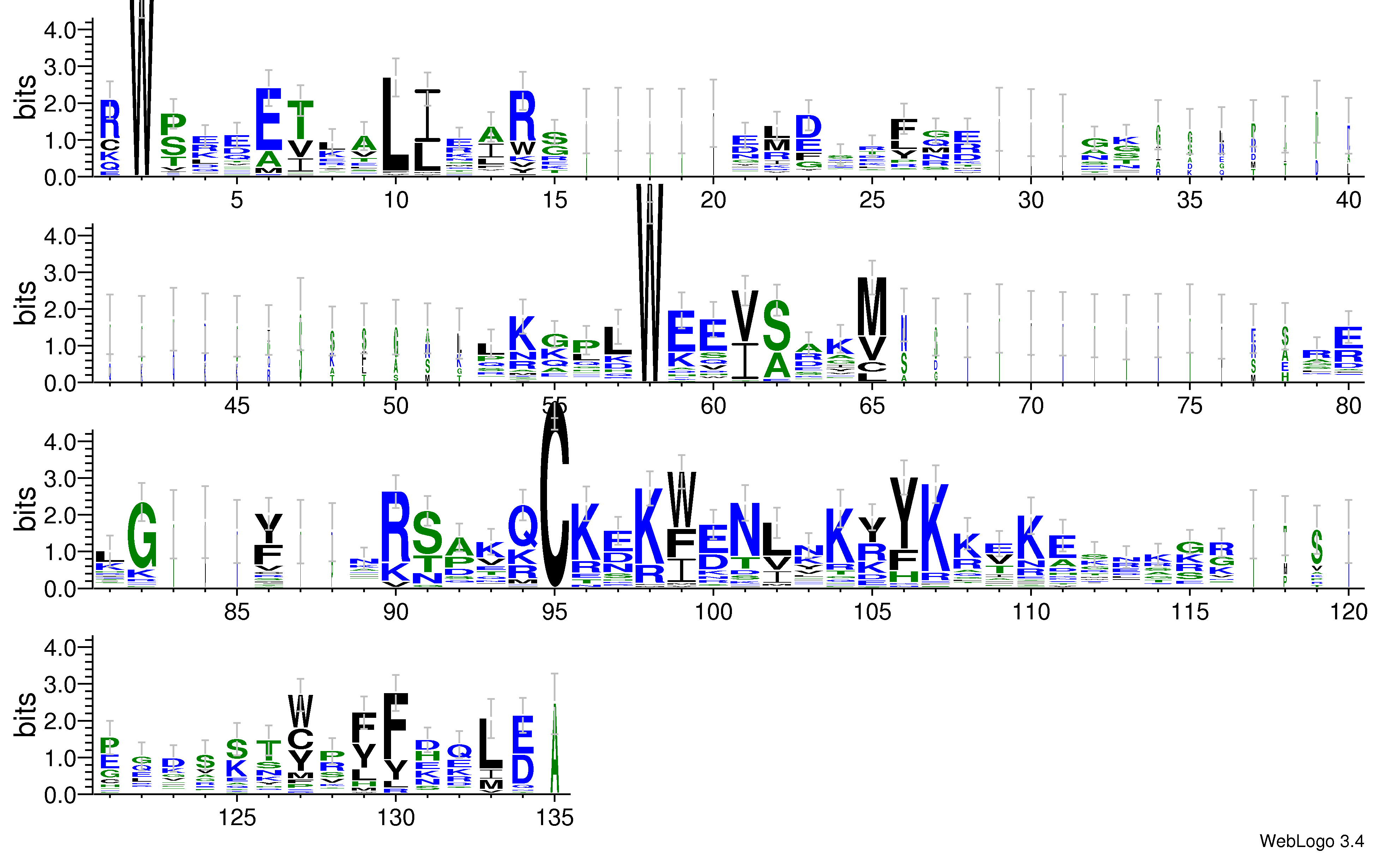 domain alignment logo
