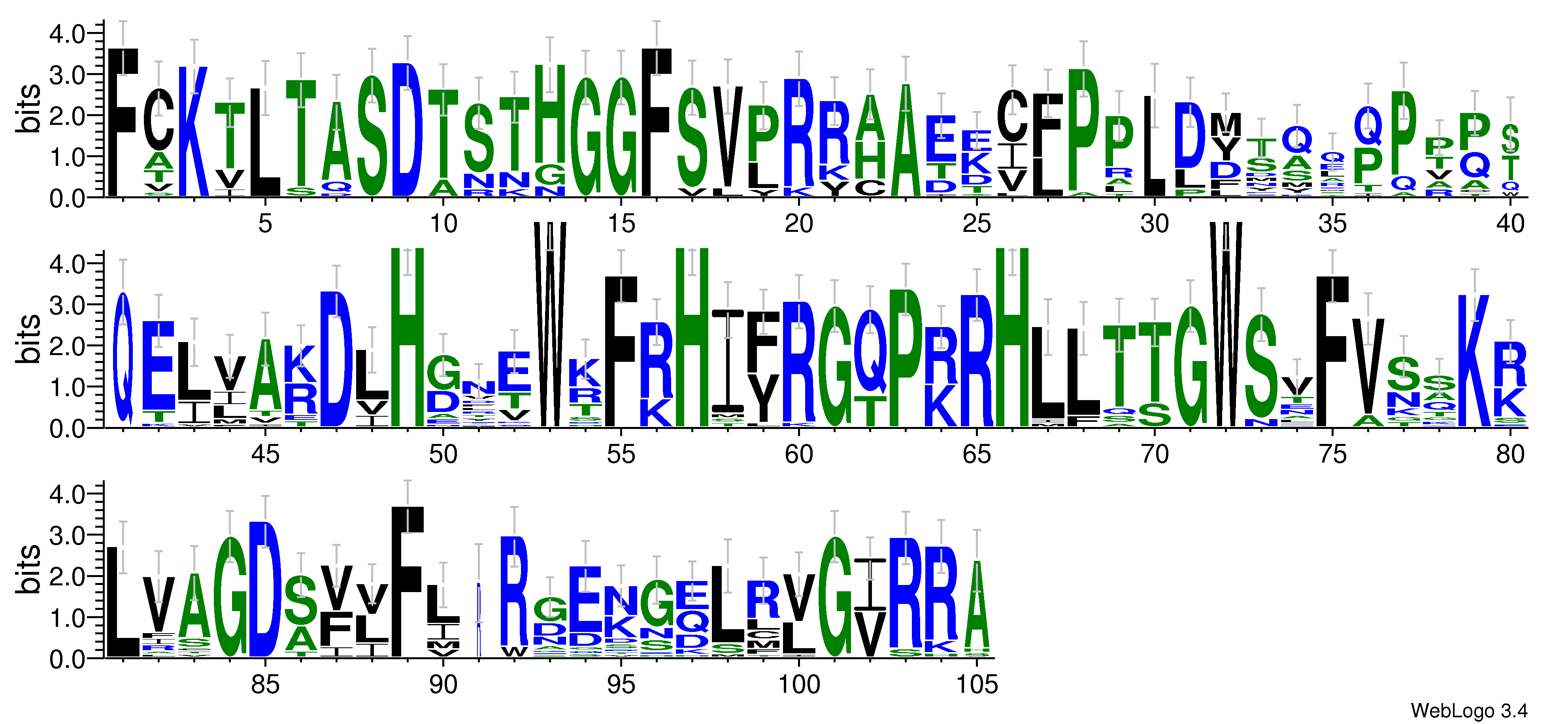 domain alignment logo
