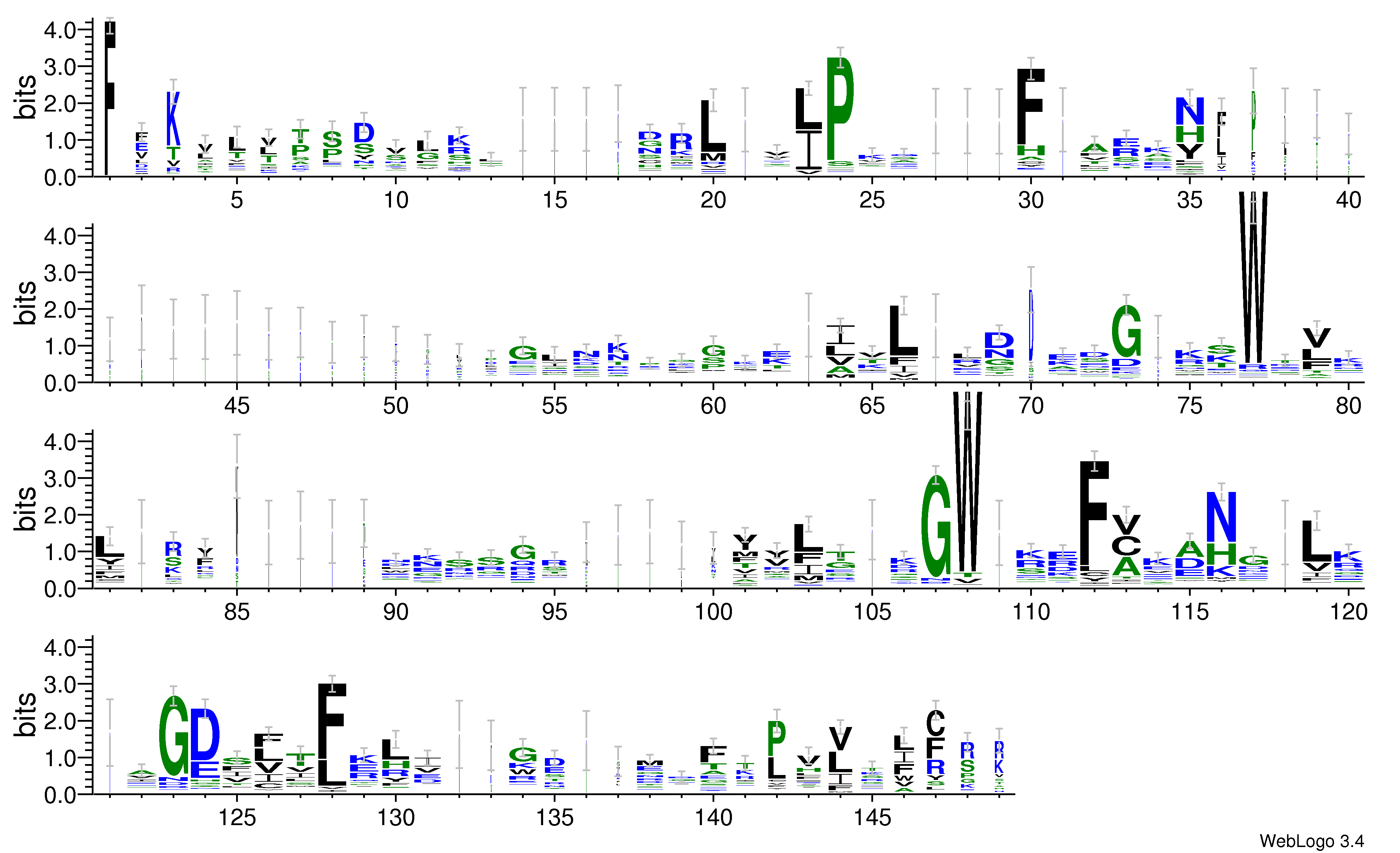 domain alignment logo