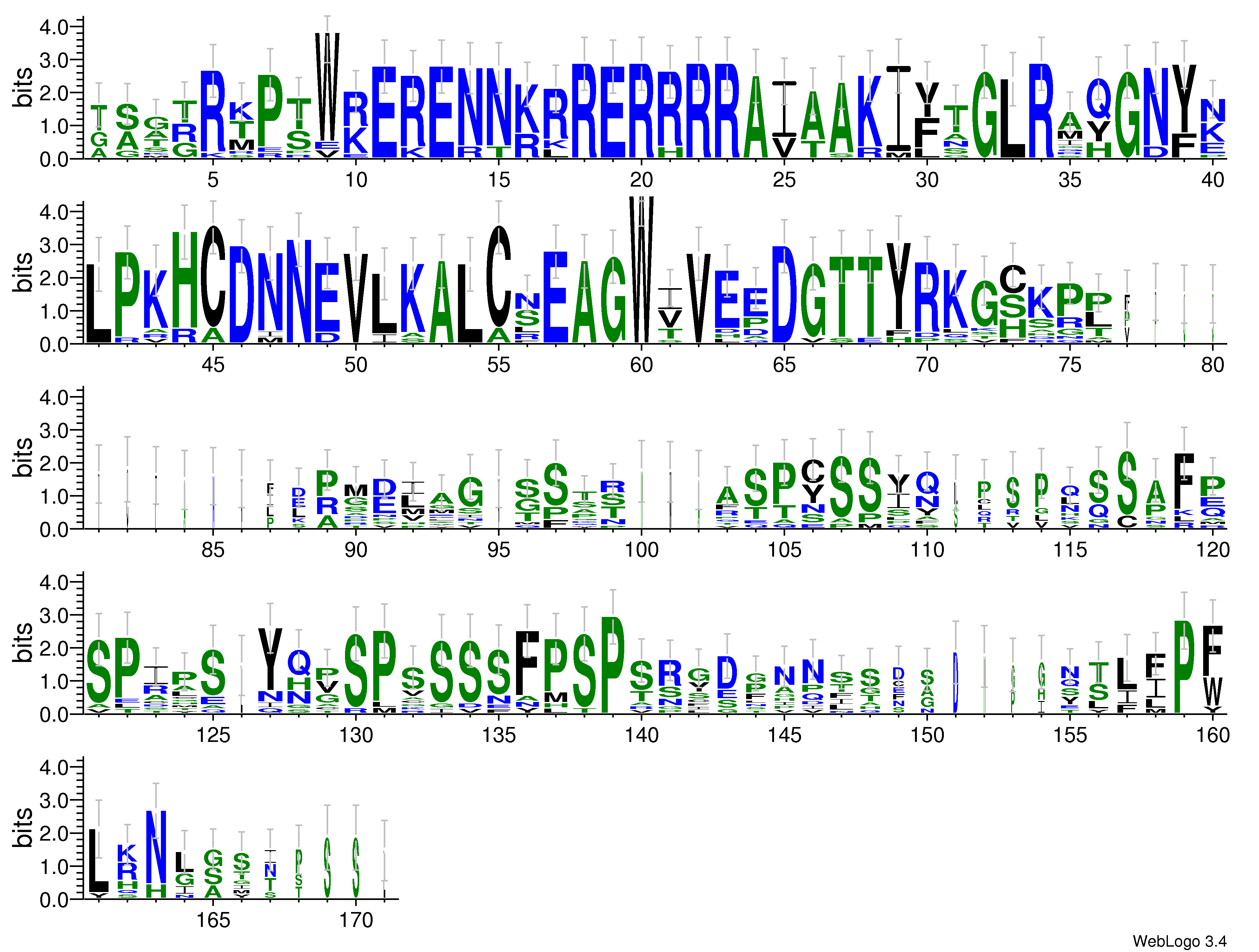 domain alignment logo