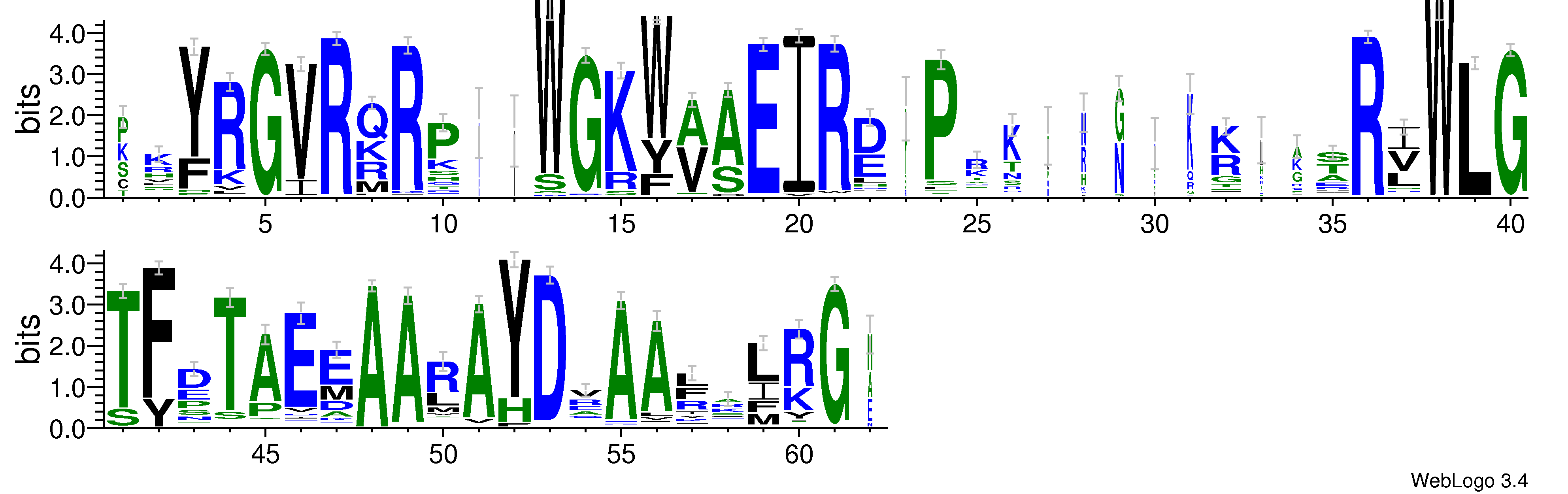 domain alignment logo