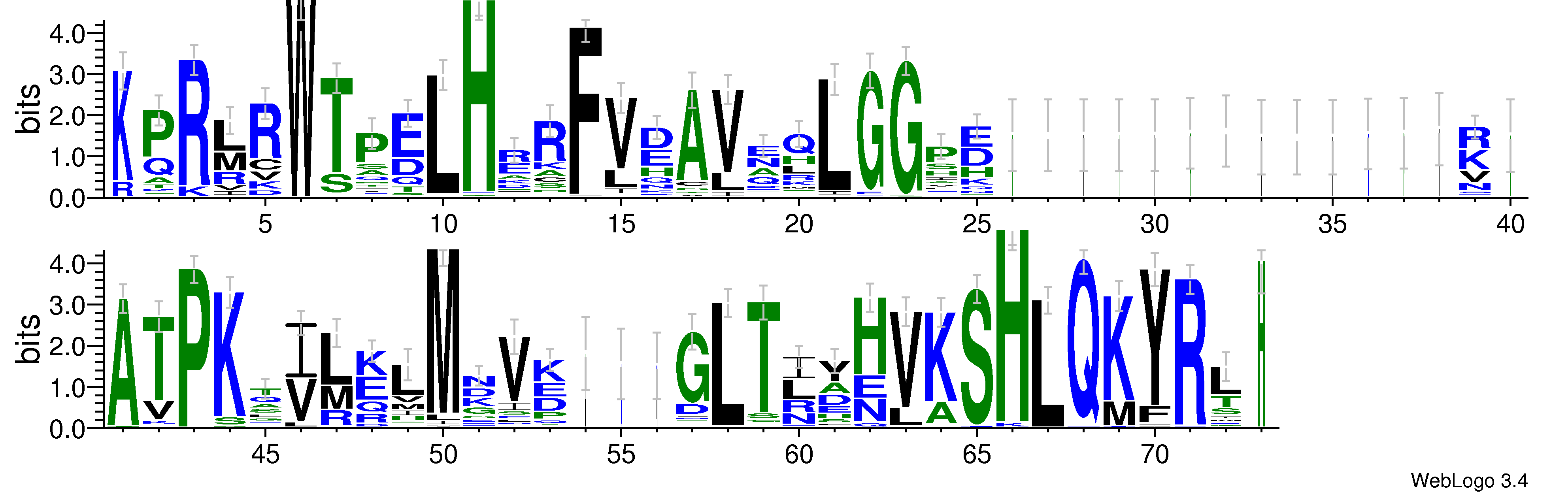 domain alignment logo