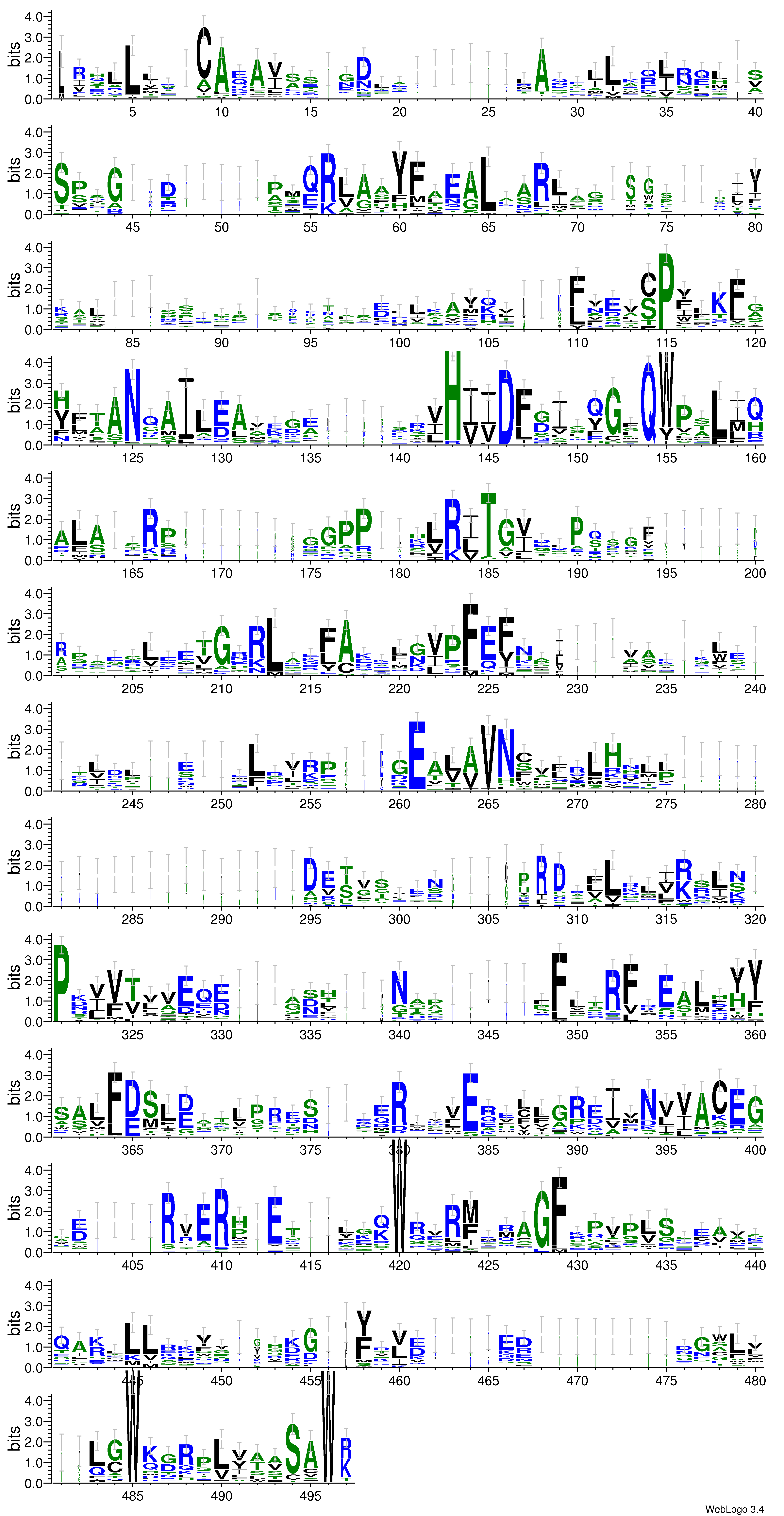 domain alignment logo