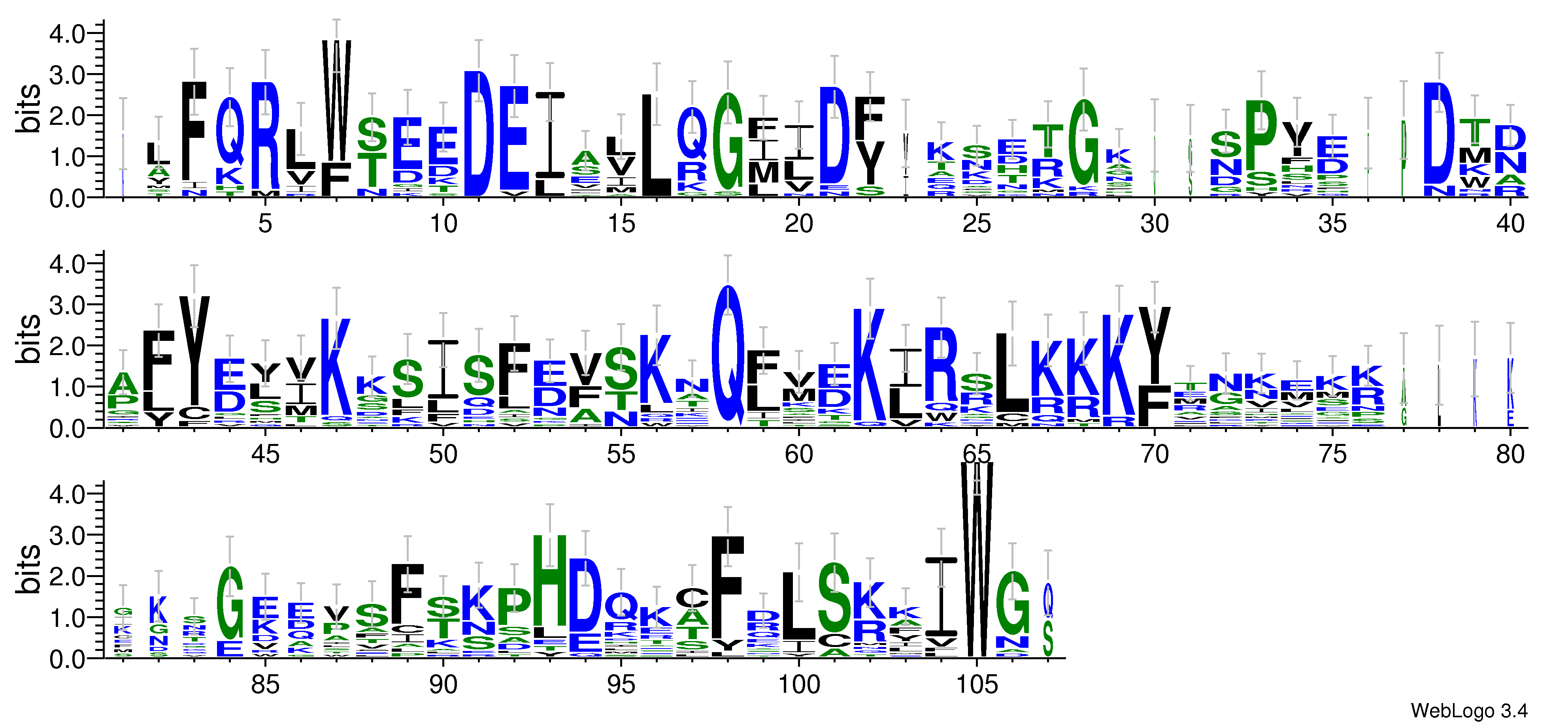 domain alignment logo
