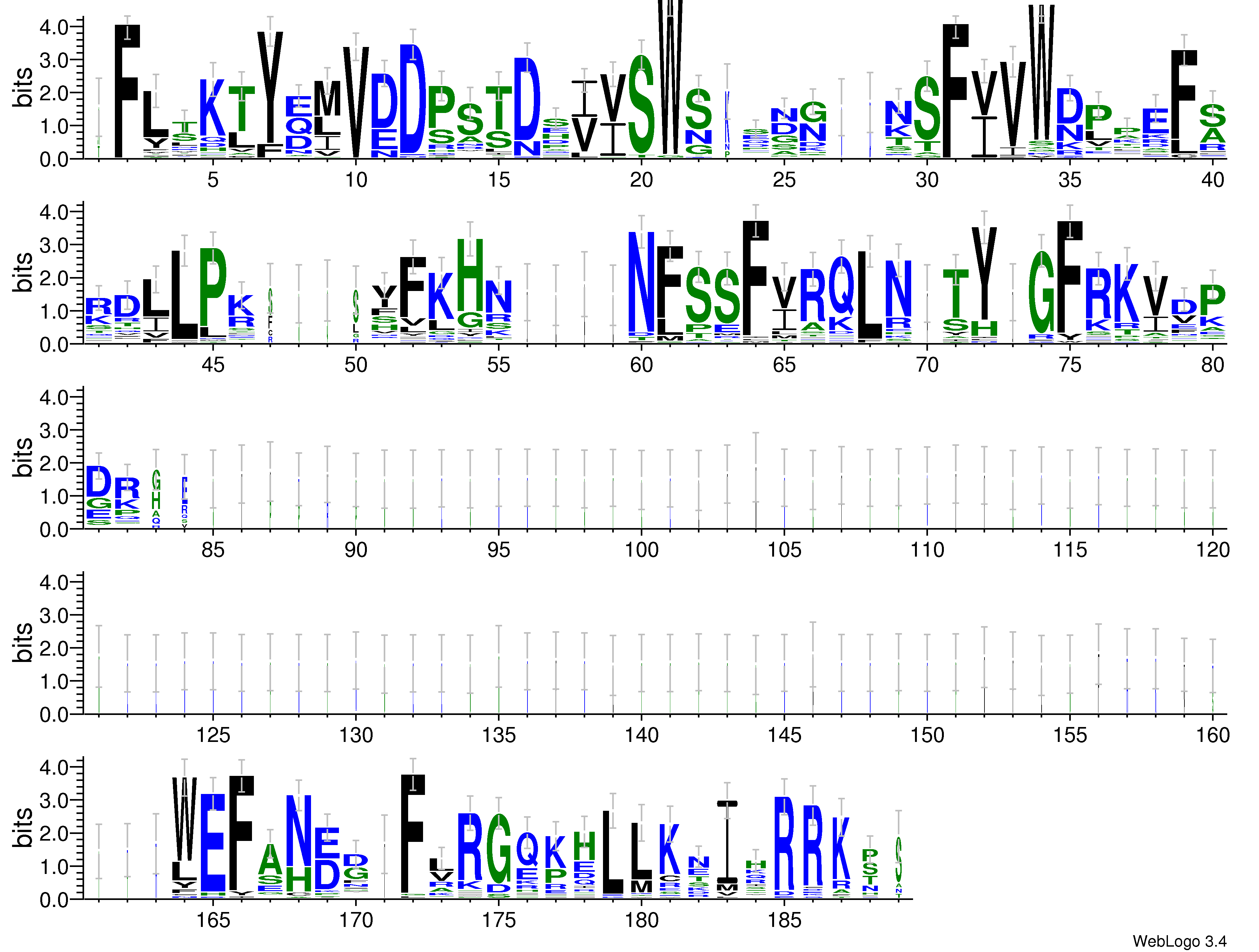 domain alignment logo