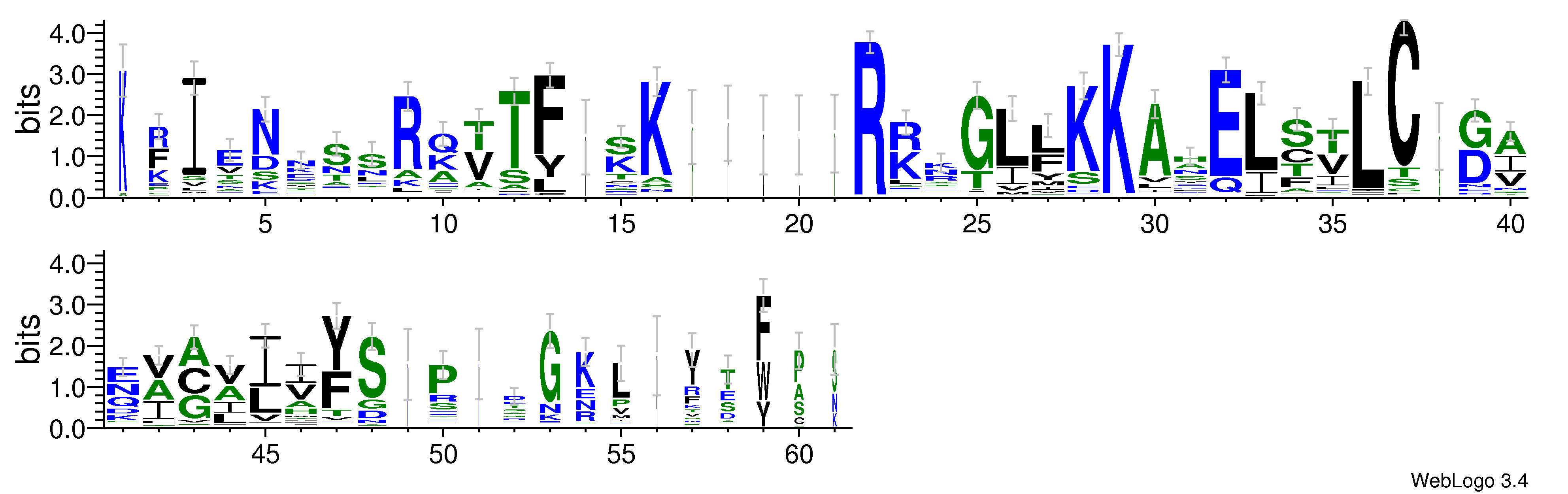 domain alignment logo