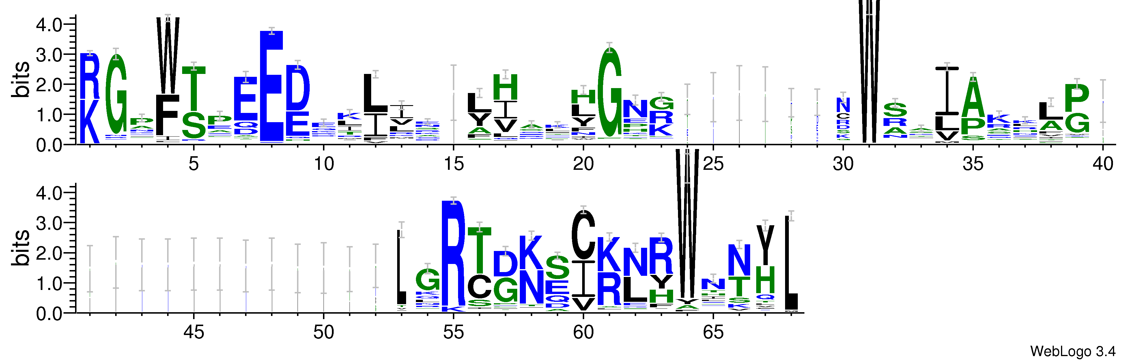 domain alignment logo