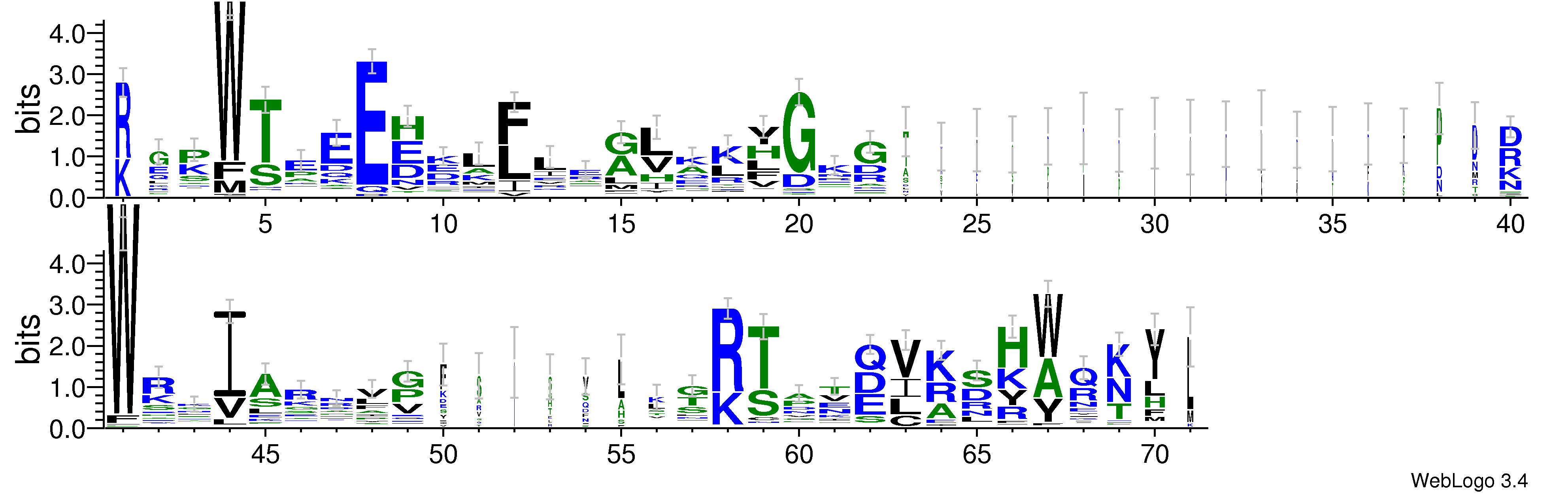 domain alignment logo