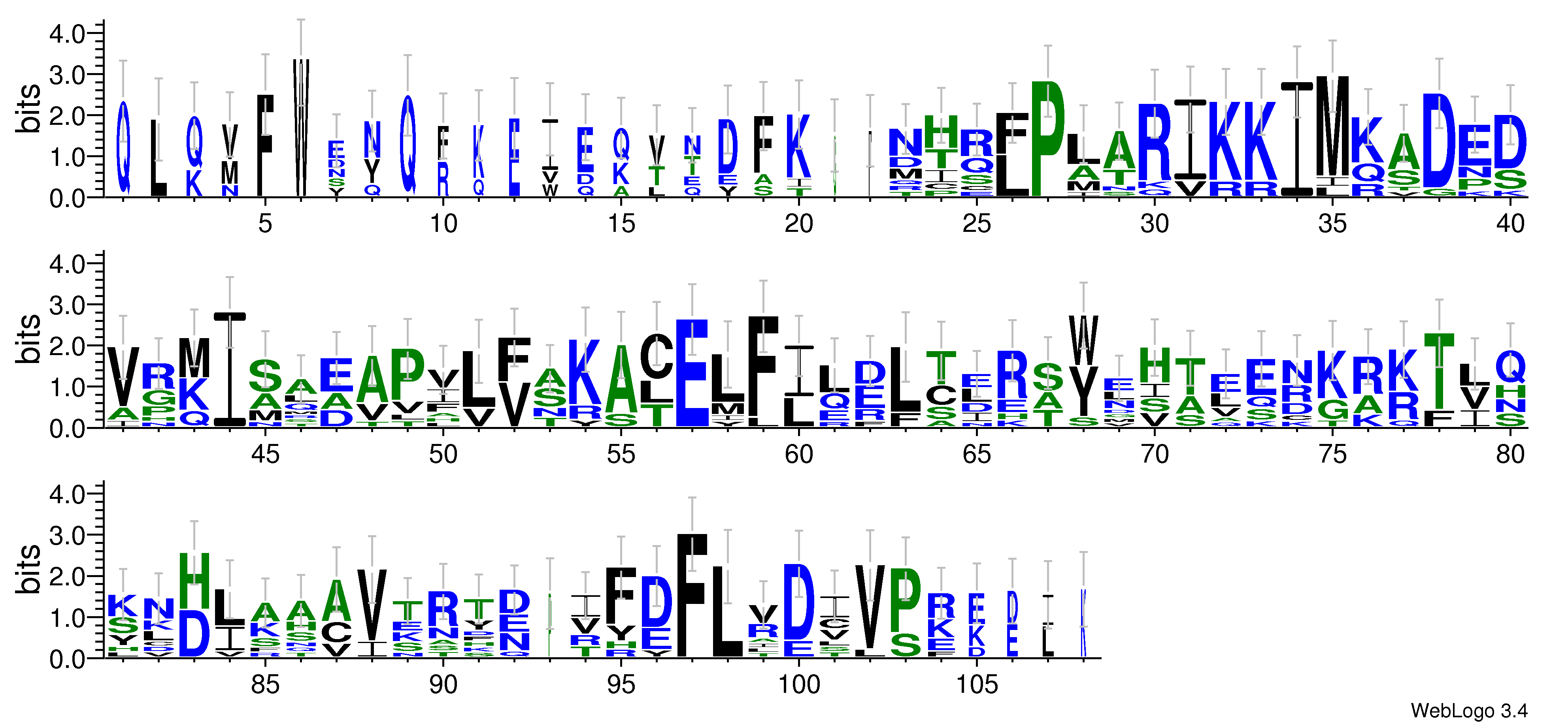 domain alignment logo