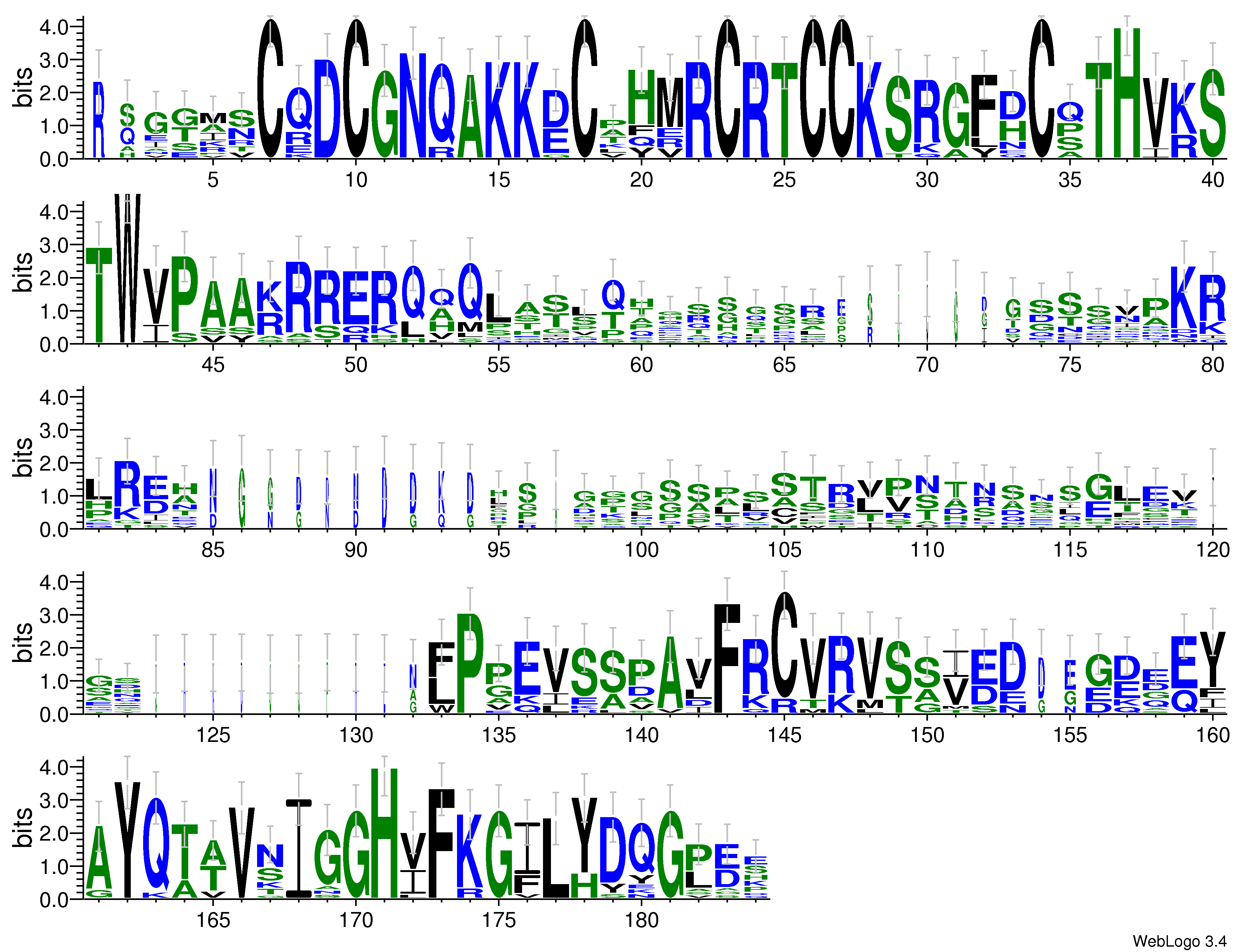 domain alignment logo