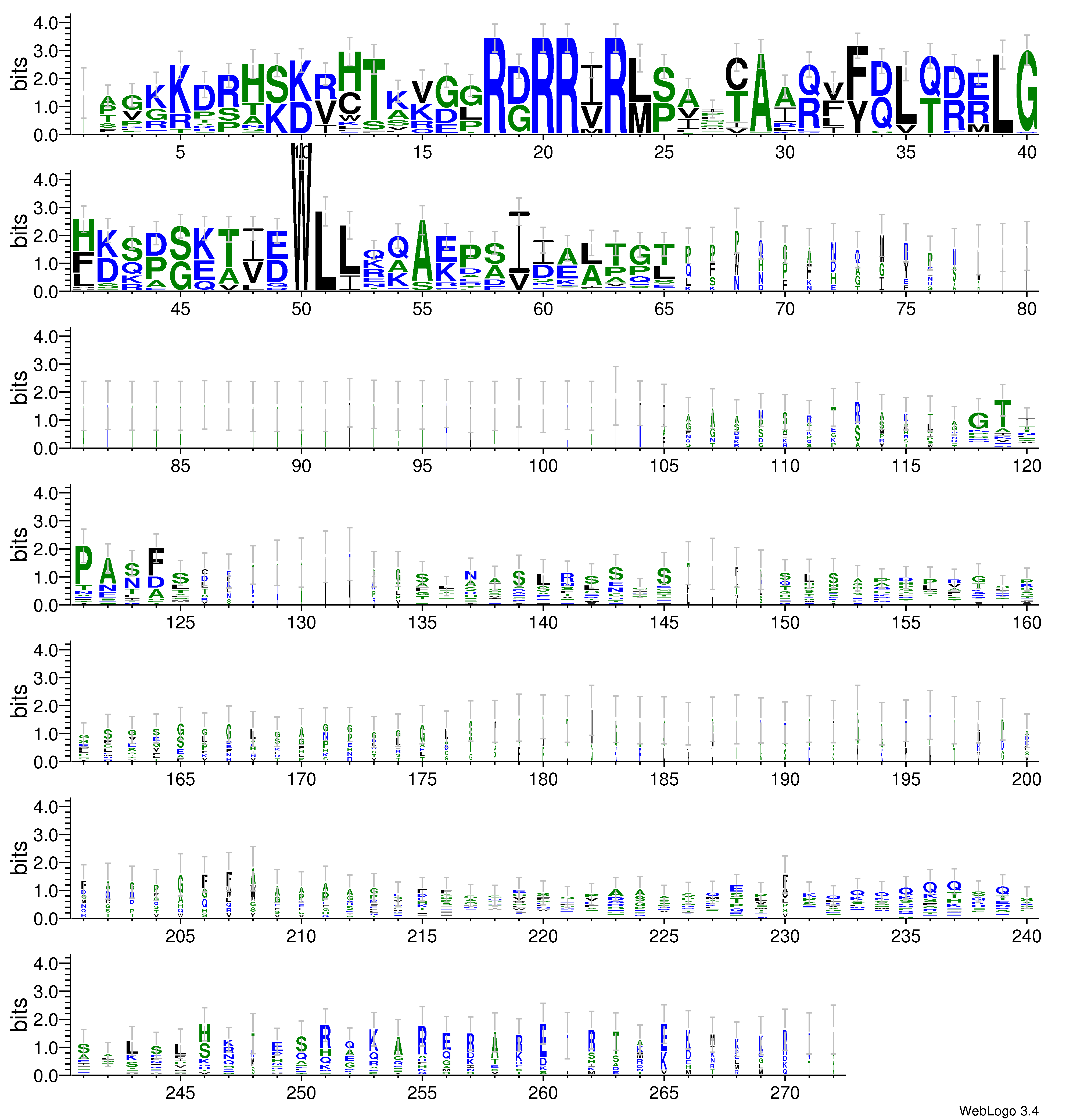domain alignment logo