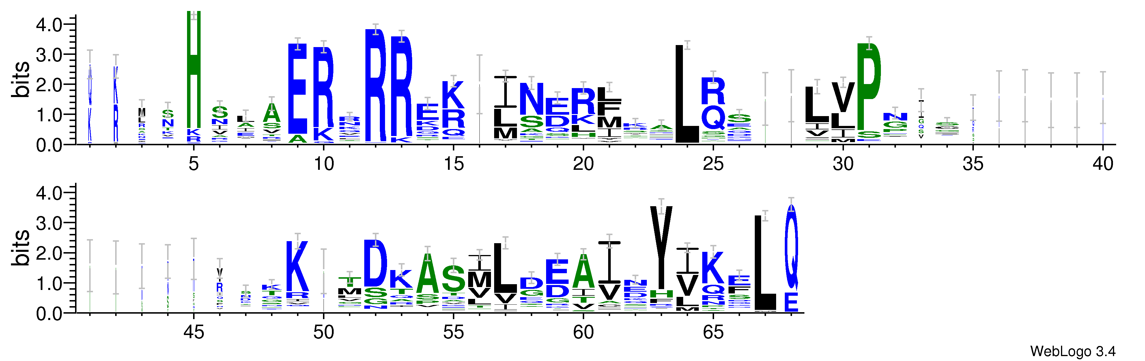 domain alignment logo