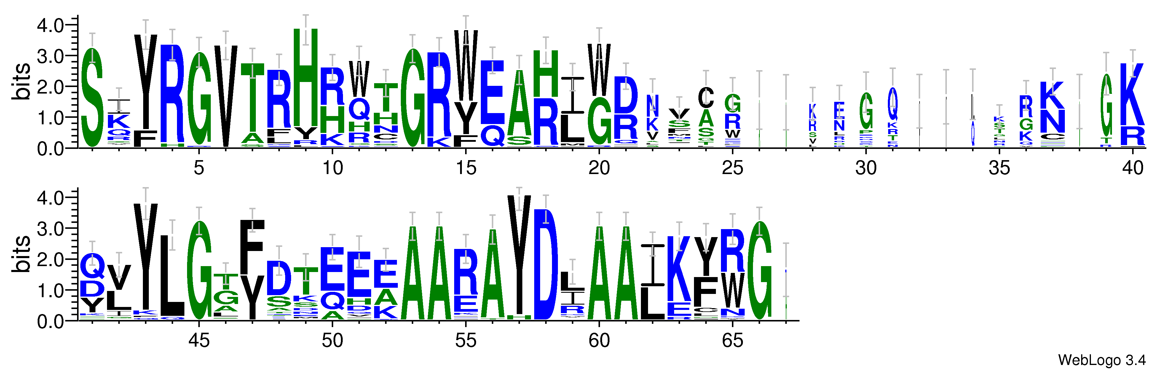 domain alignment logo