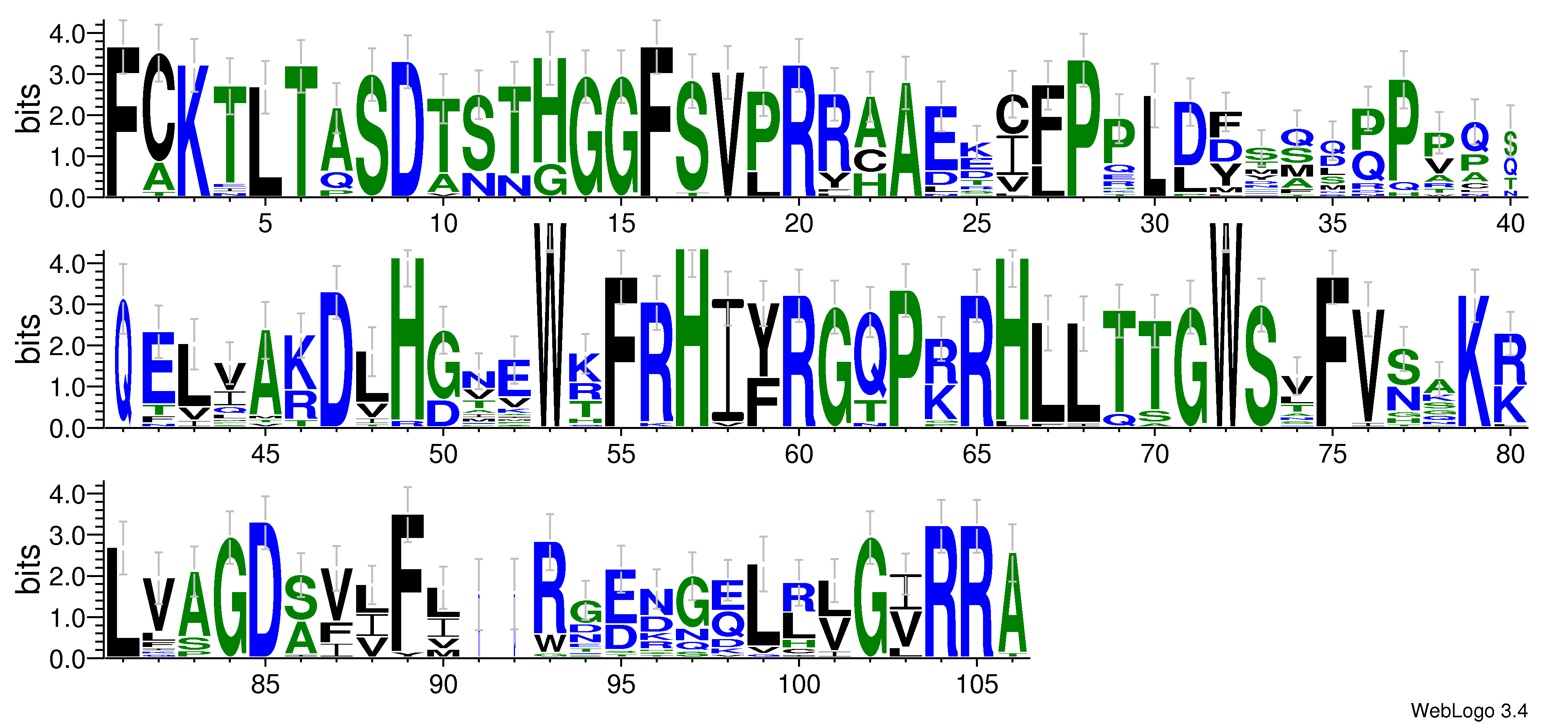 domain alignment logo