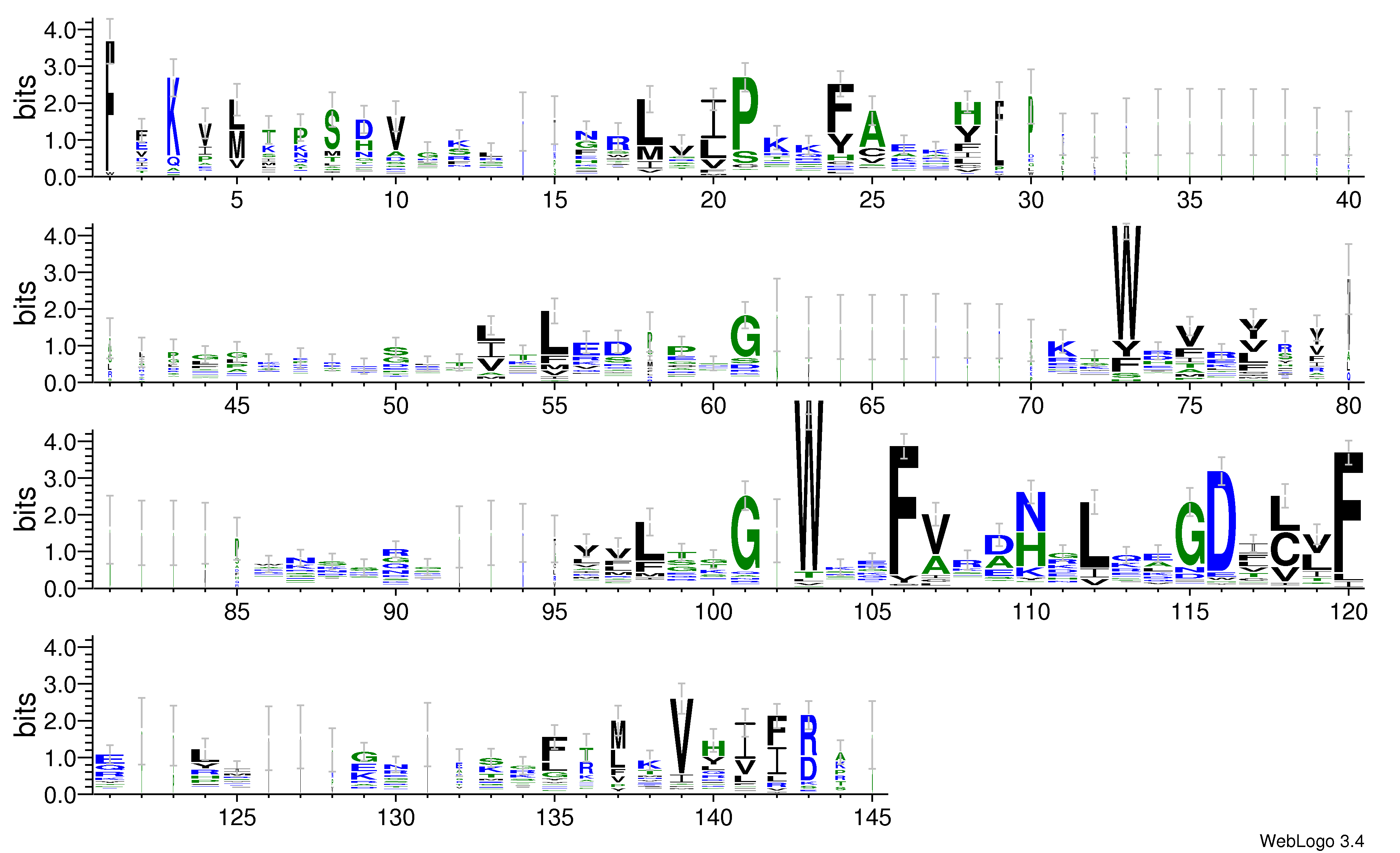 domain alignment logo