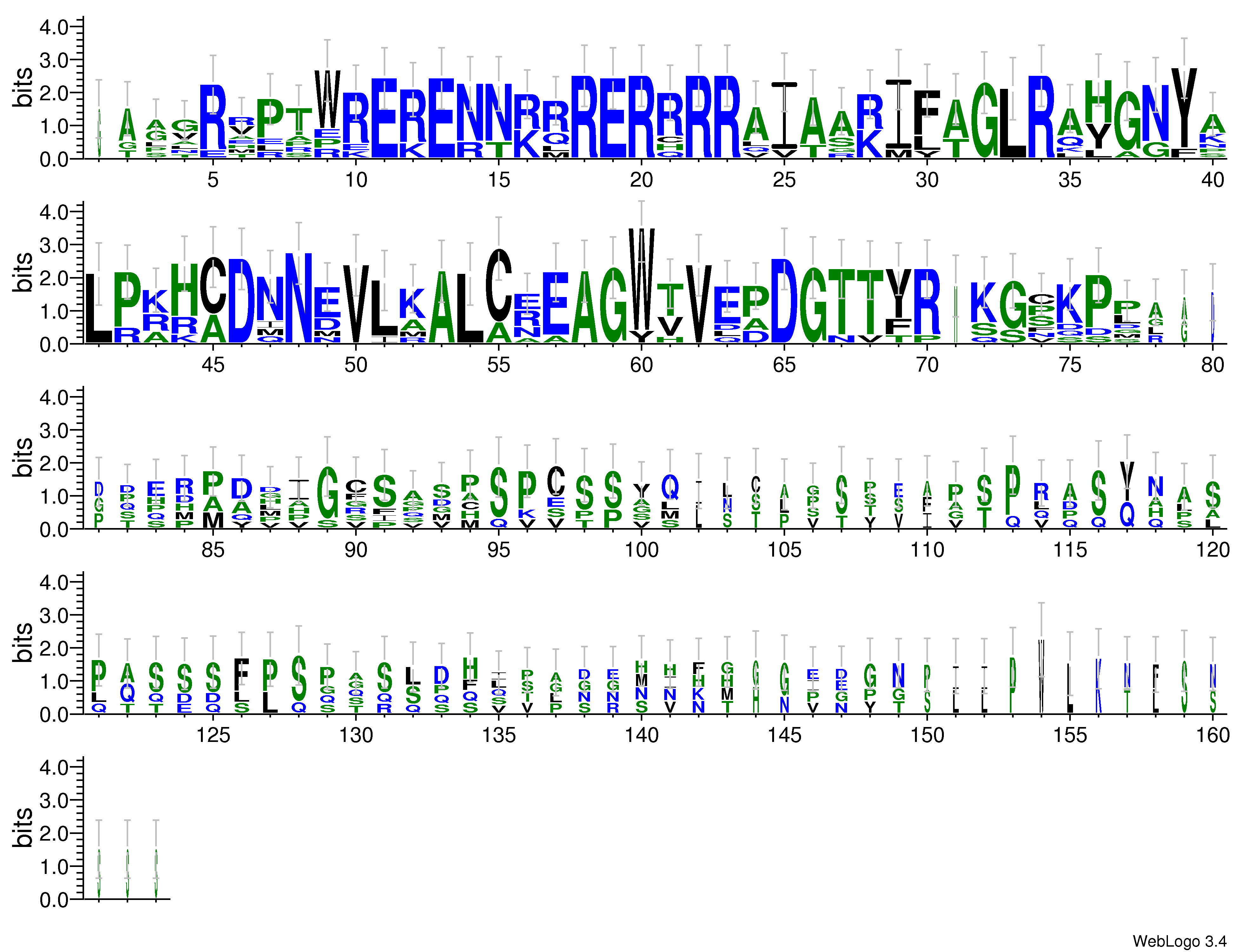 domain alignment logo
