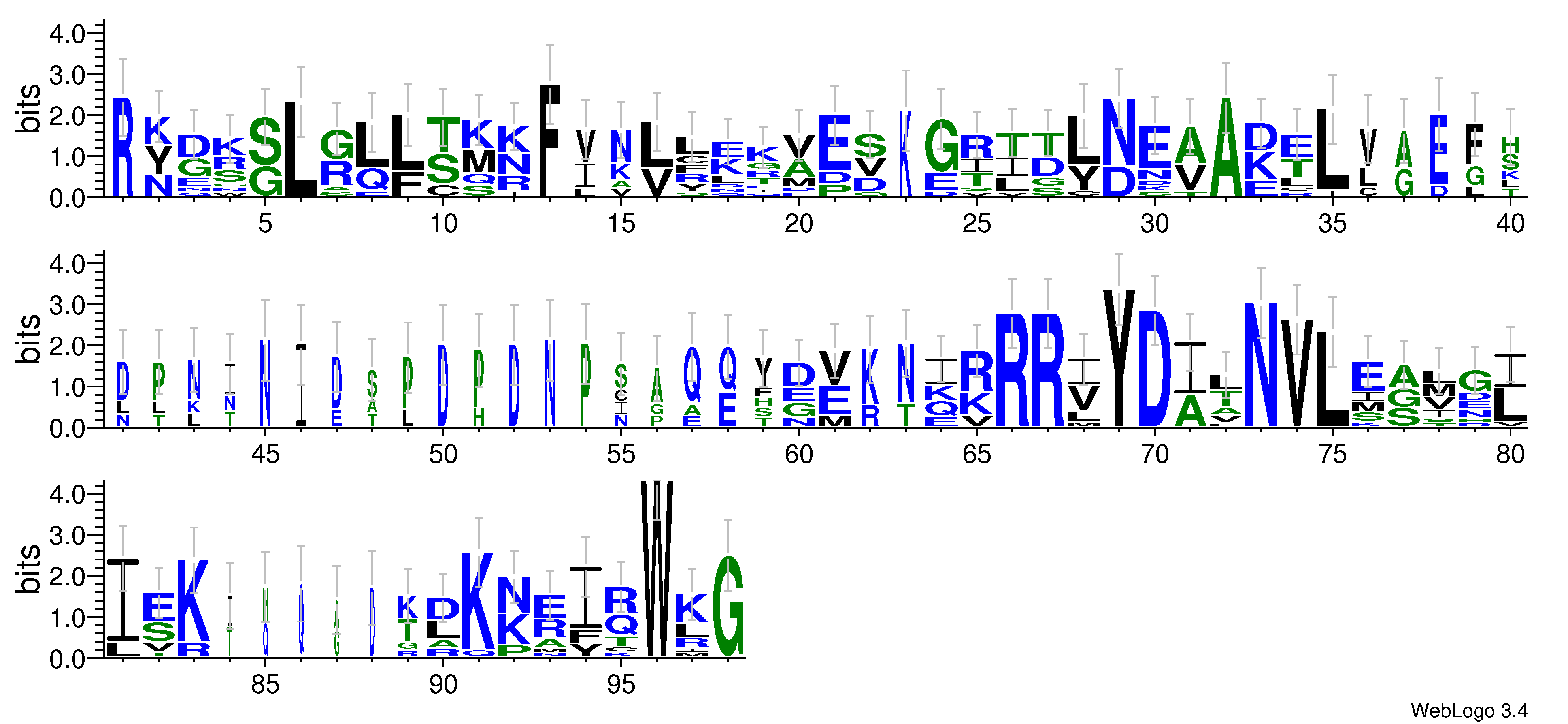 domain alignment logo