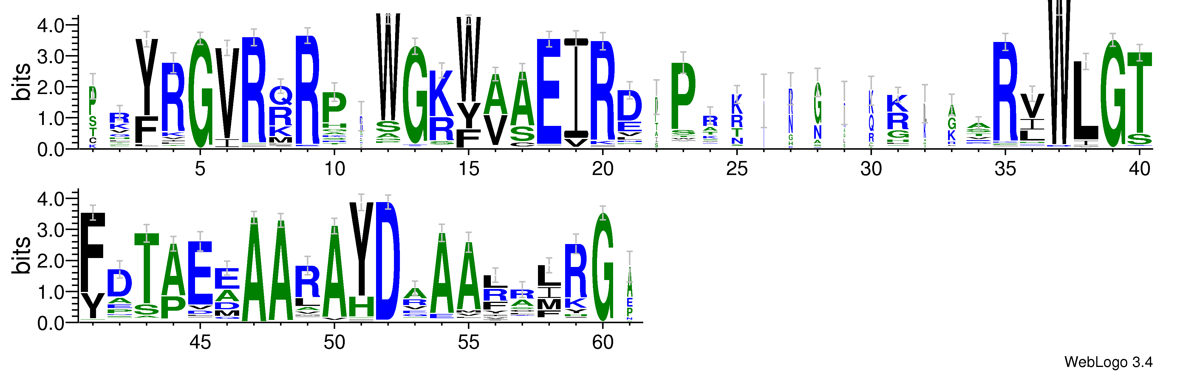 domain alignment logo