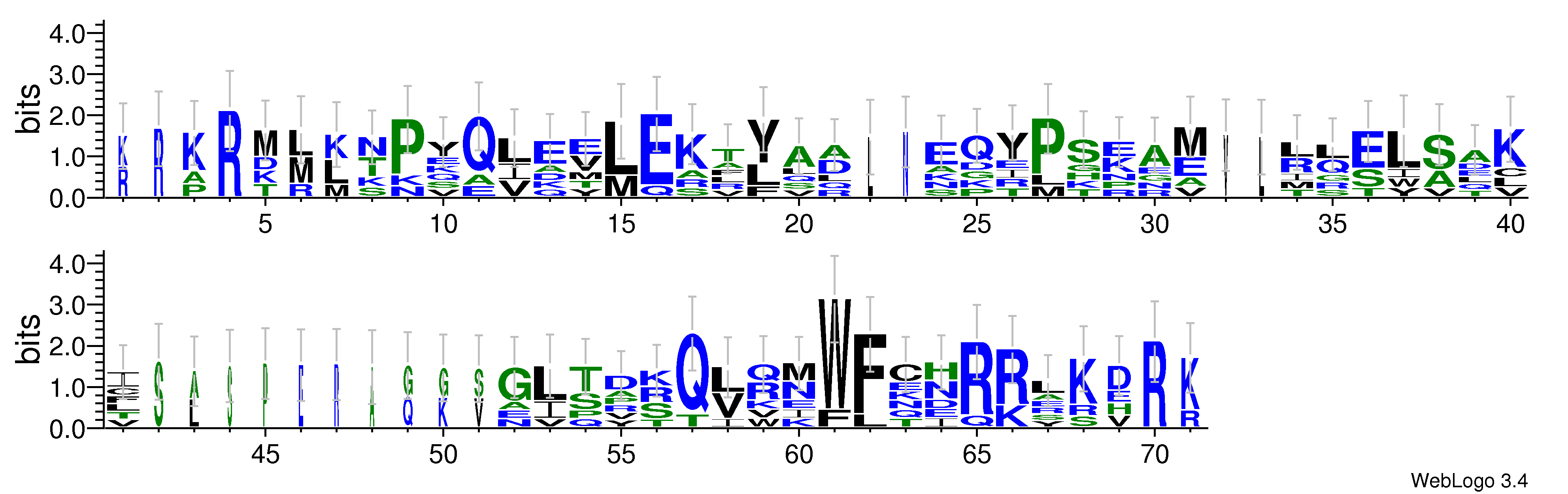domain alignment logo