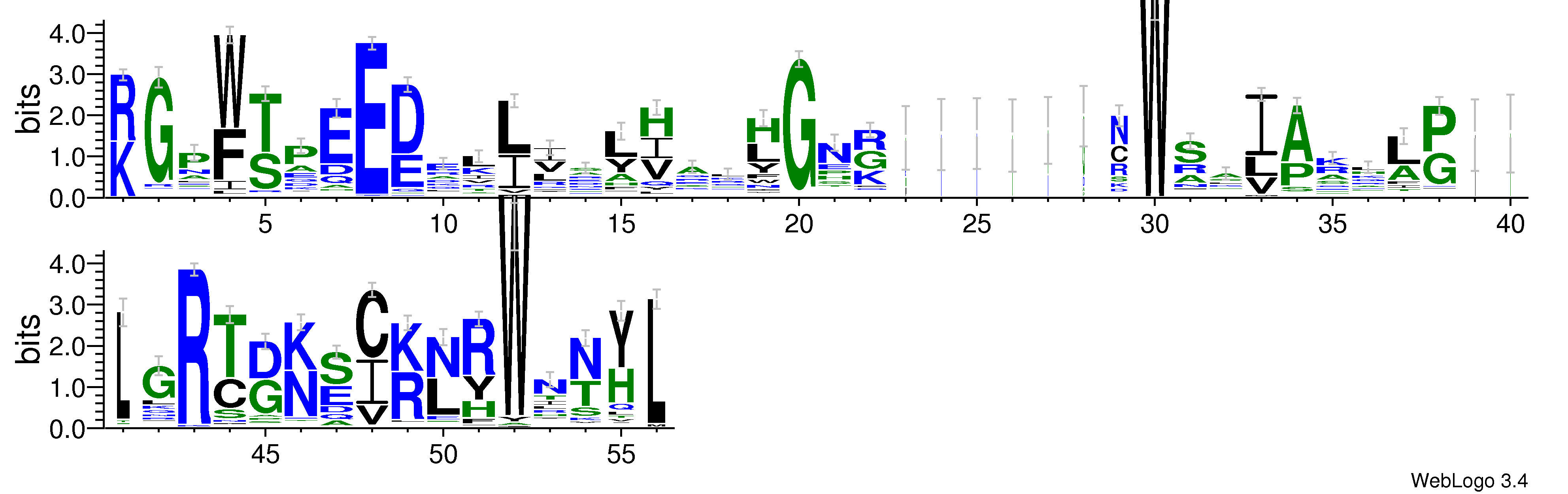 domain alignment logo