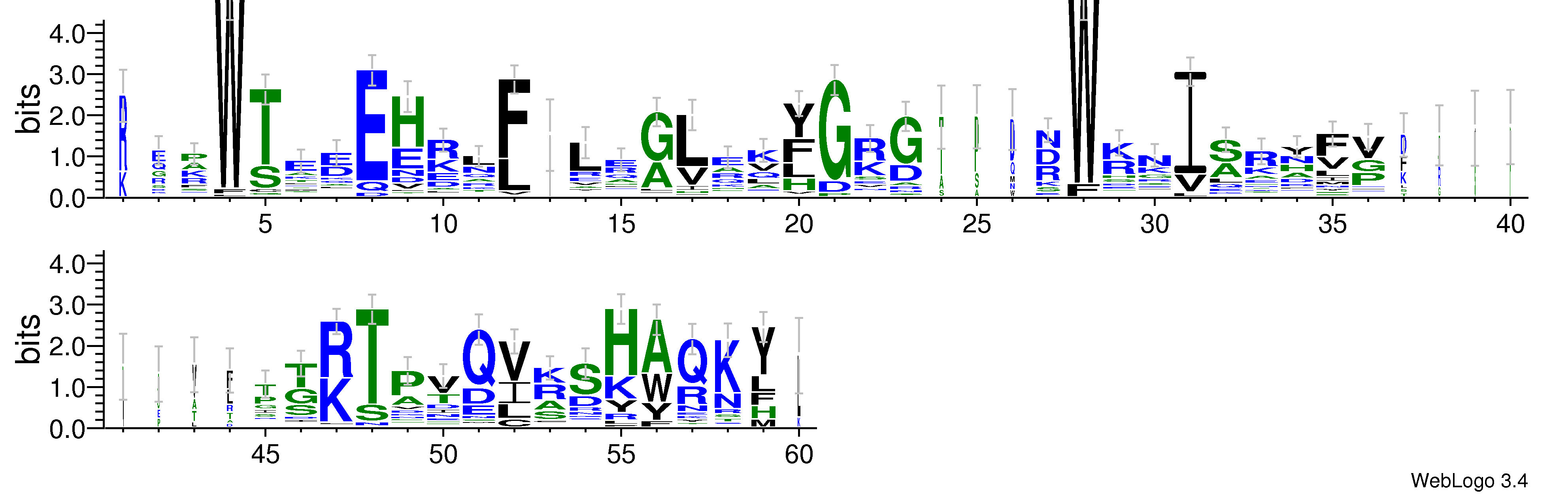 domain alignment logo