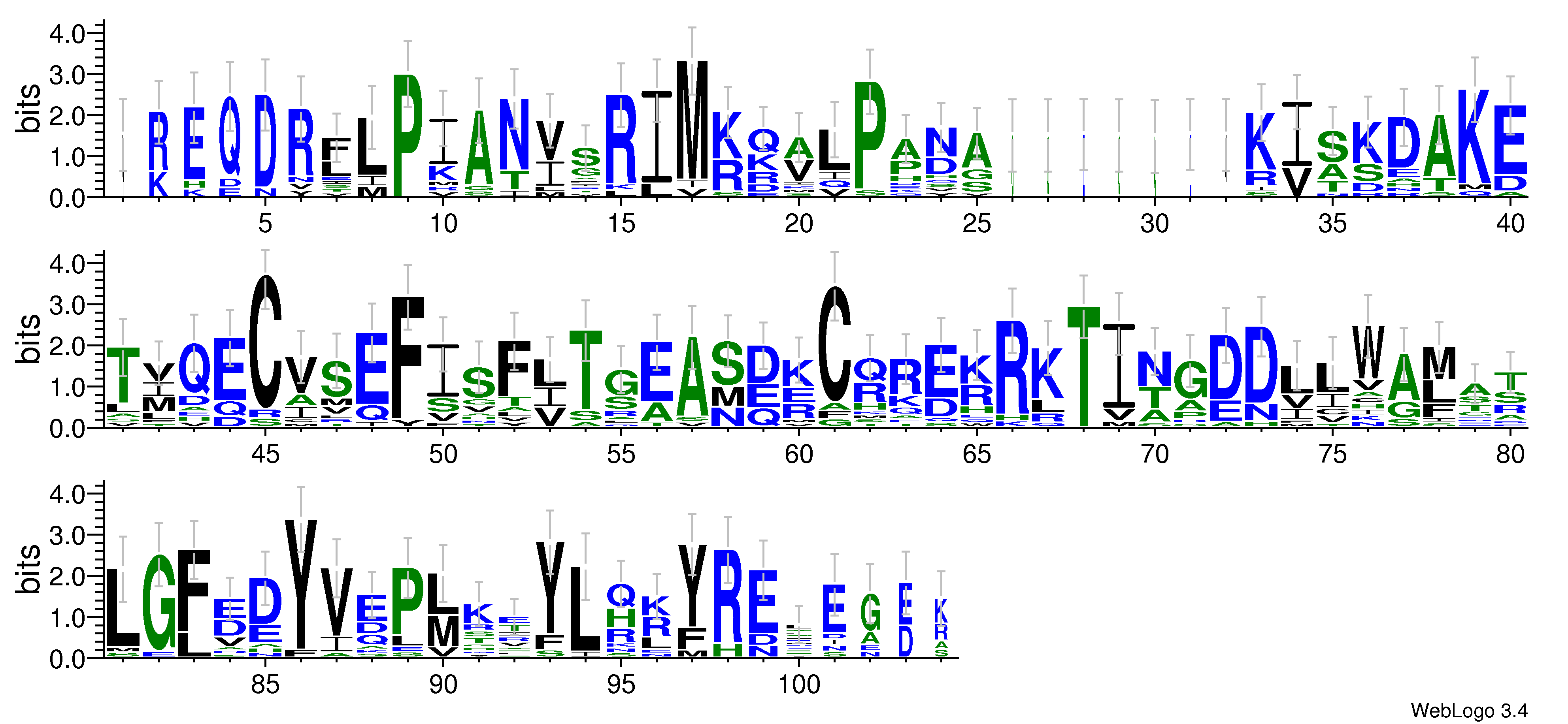 domain alignment logo