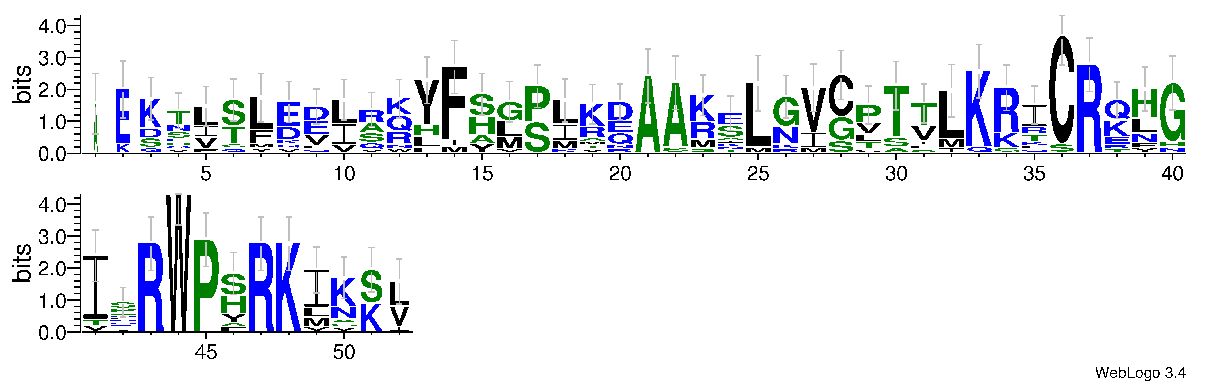 domain alignment logo