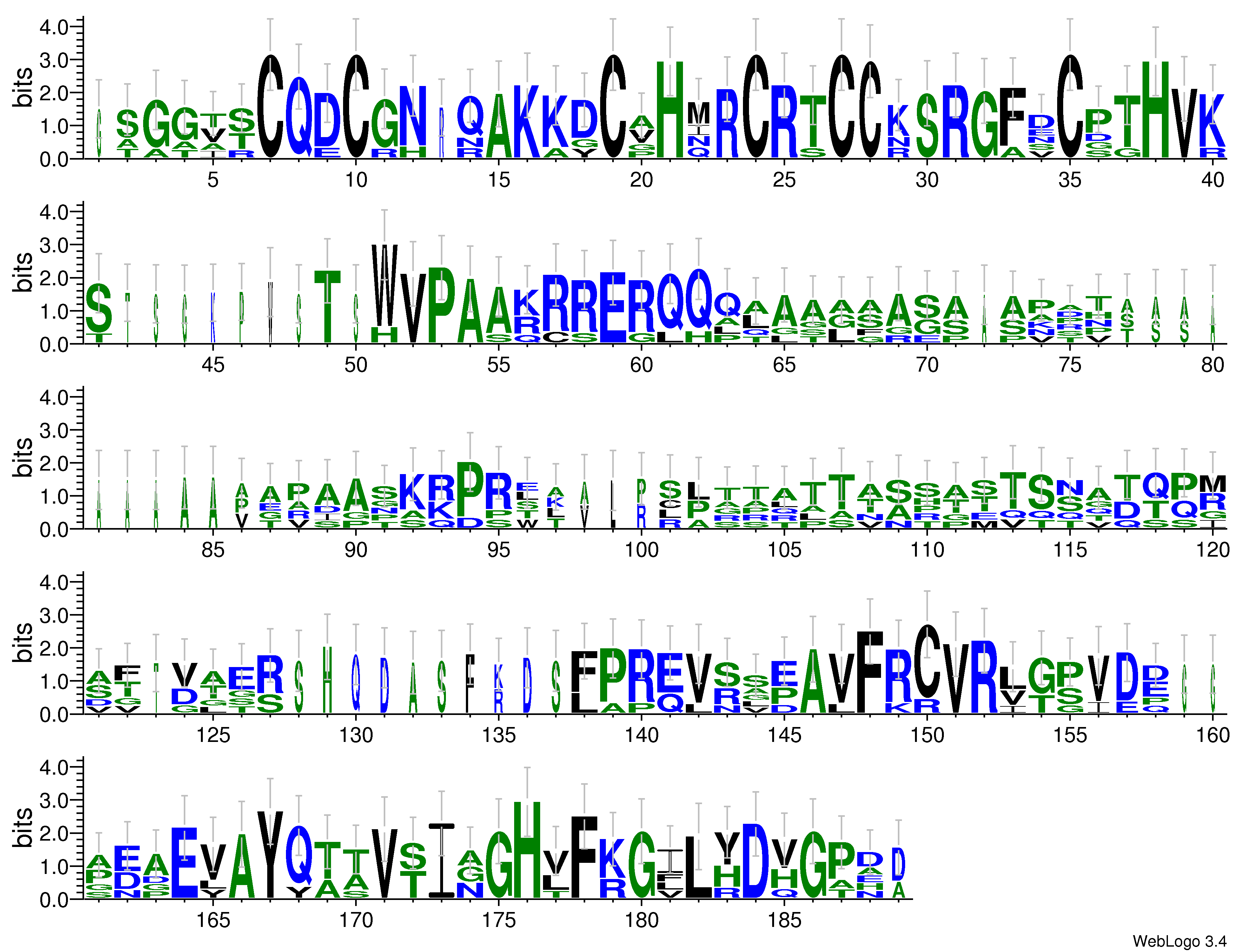domain alignment logo