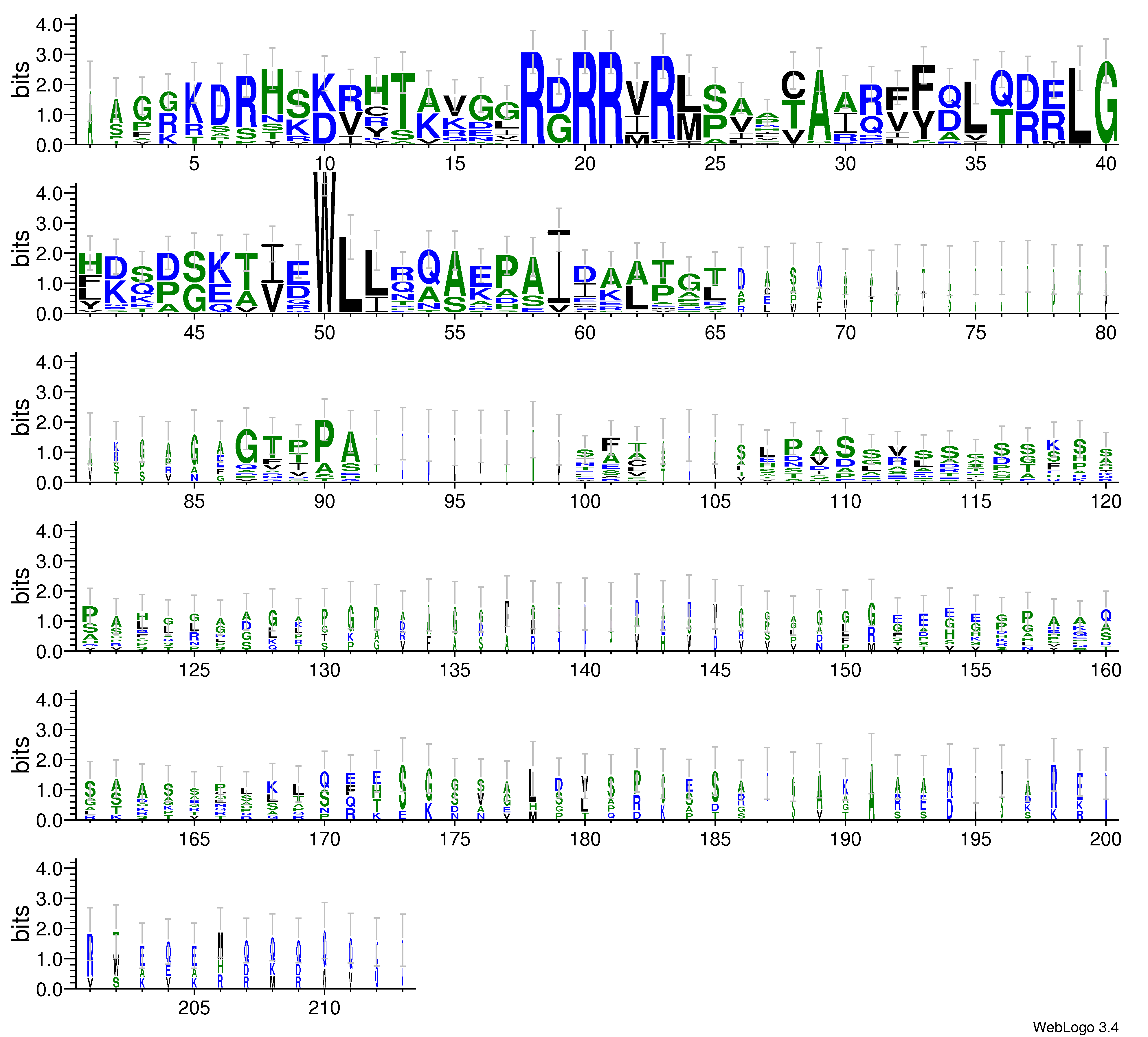 domain alignment logo