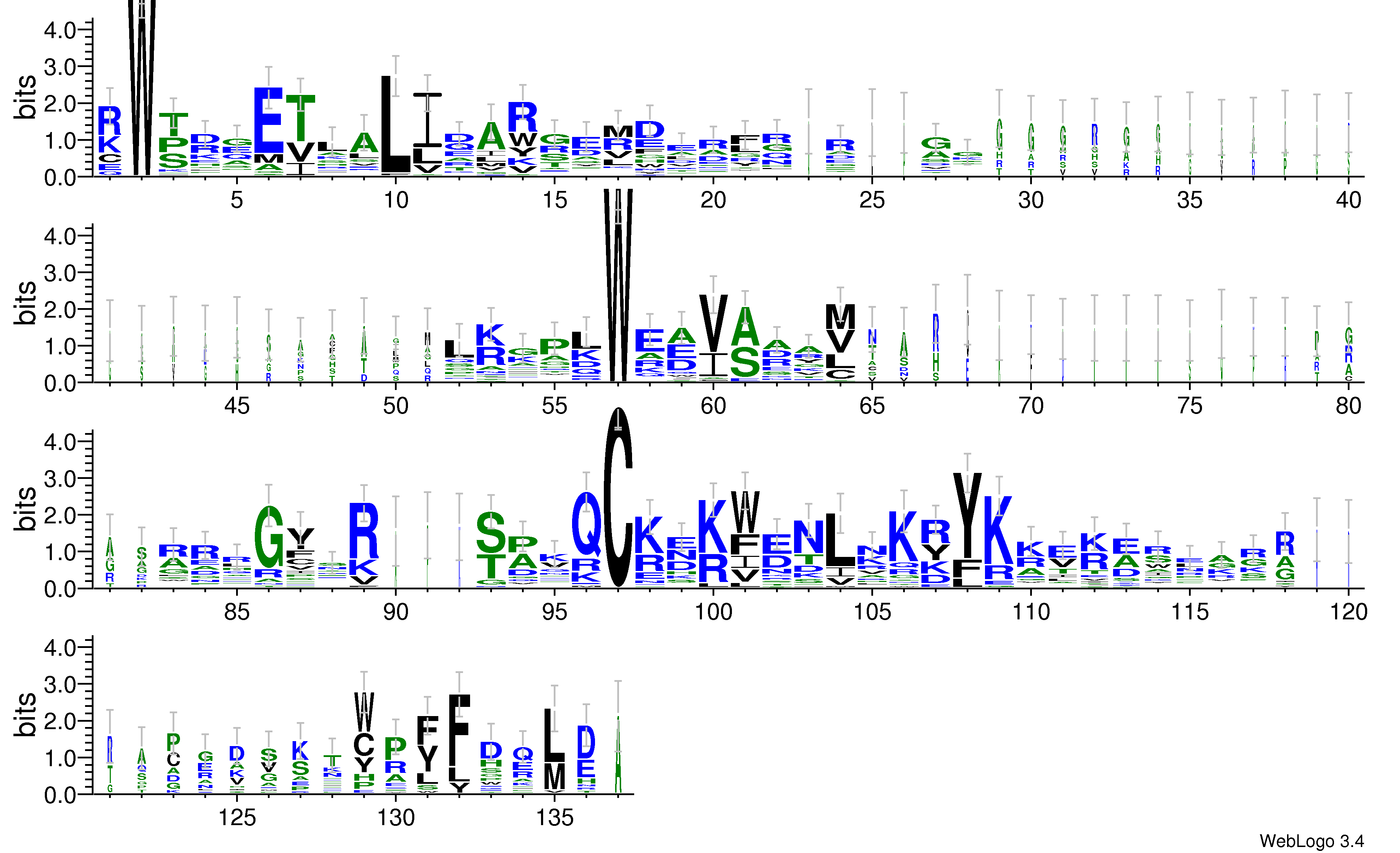 domain alignment logo
