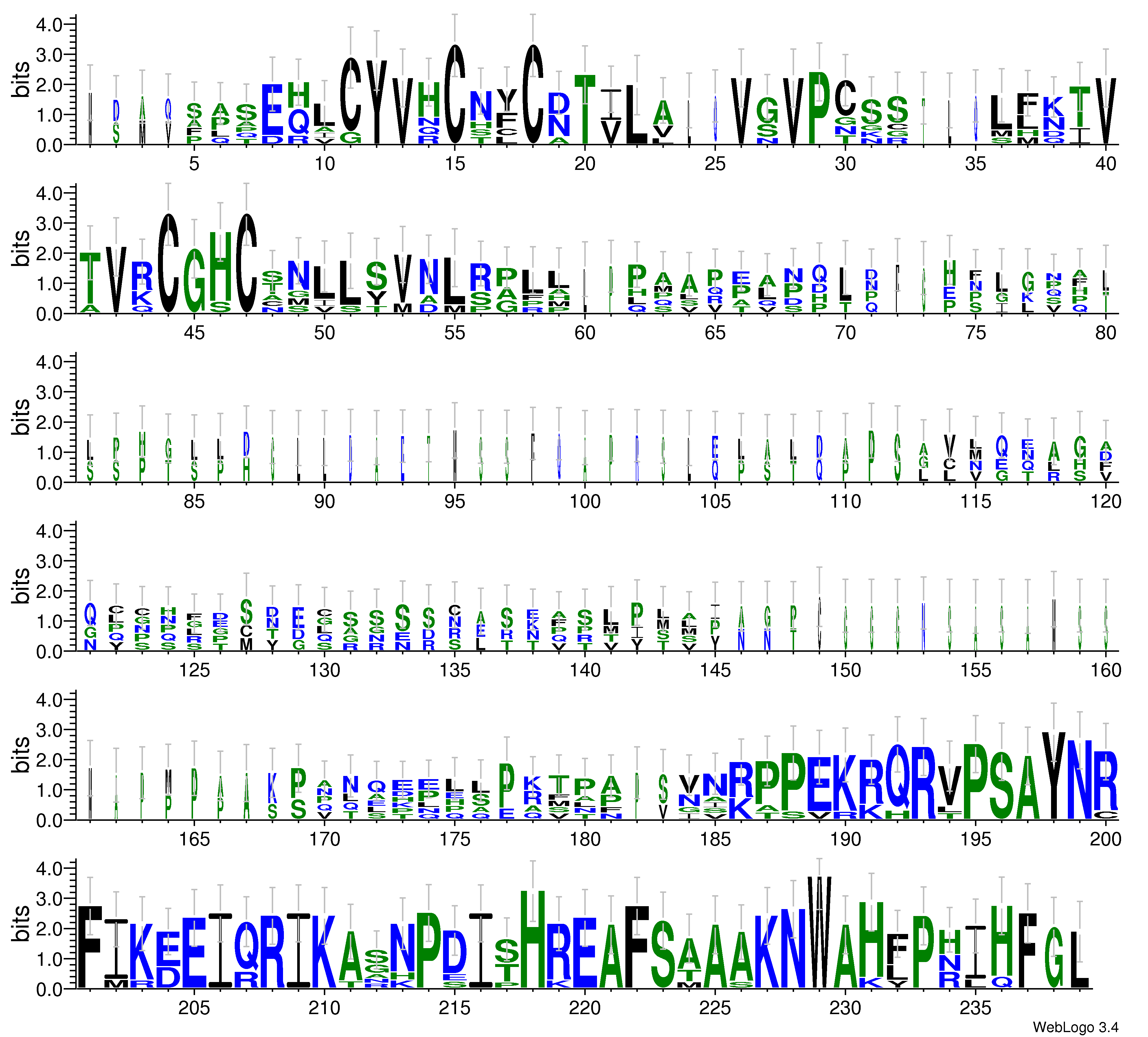 domain alignment logo