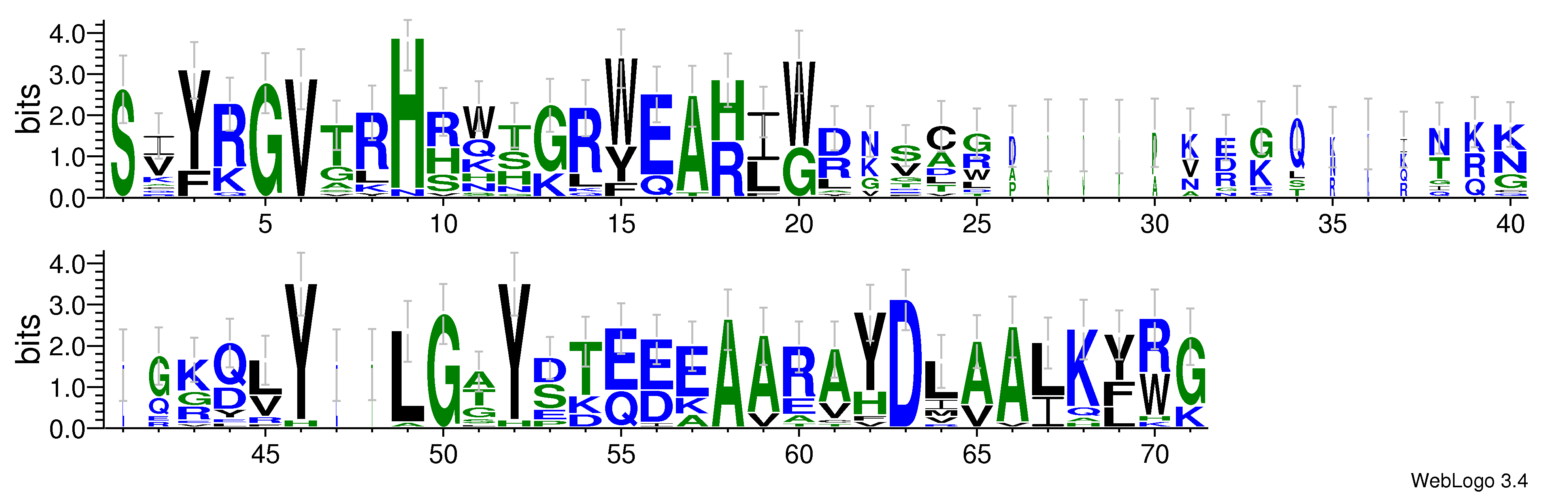 domain alignment logo